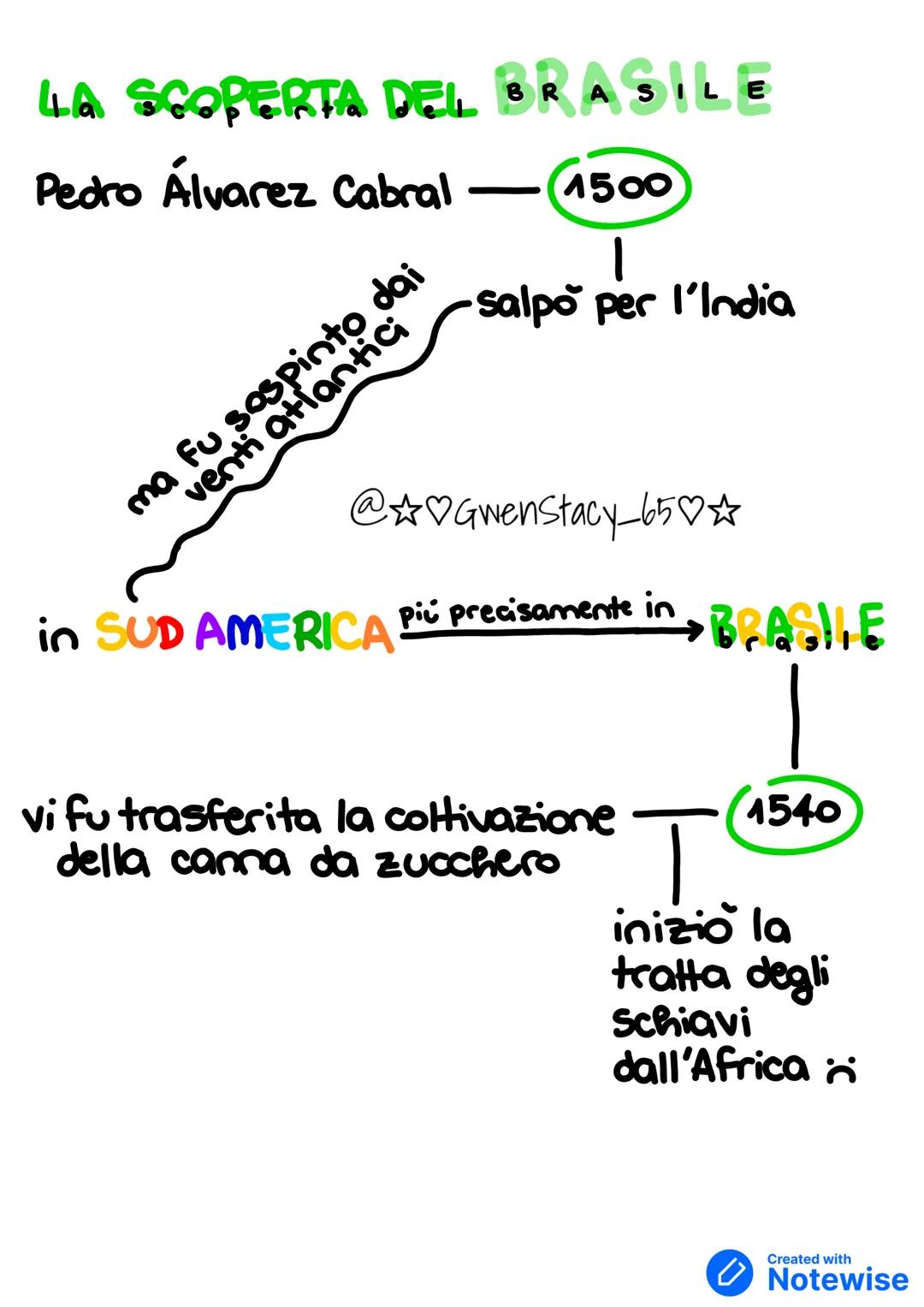 # NUOVI STRUMENTI per la Navigazione
bussola
astrolabio
CARAVELLE
carte nautiche
CIRCUMNAVIGAZIONE dell'AFRICA
Il principe portoghese
En