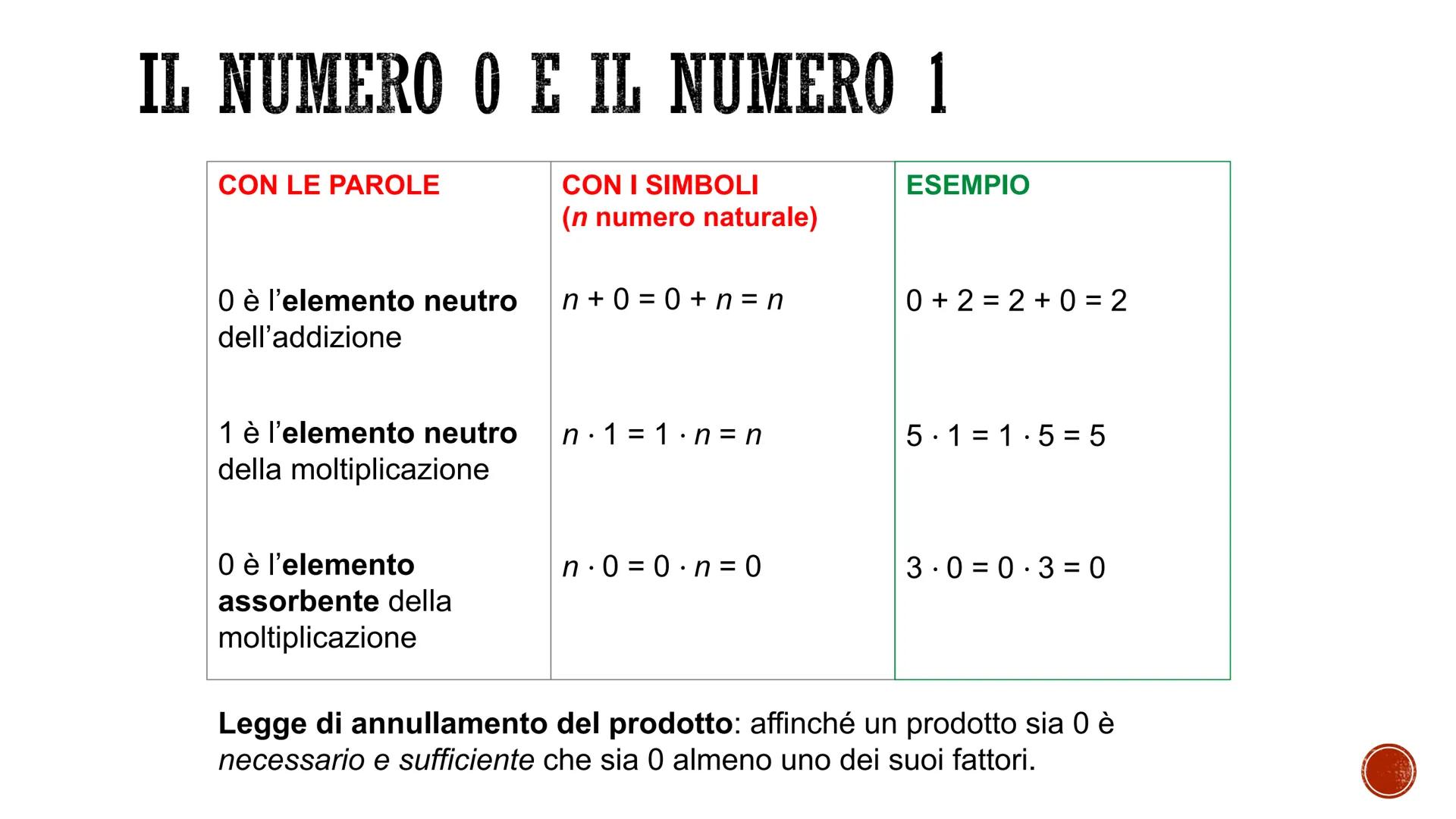 # GLI INSIEMI NUMERICI # NUMERI NATURALI
0, 1, 2, 3... sono numeri naturali e il loro insieme si indica con N..
Si possono rappresentare su