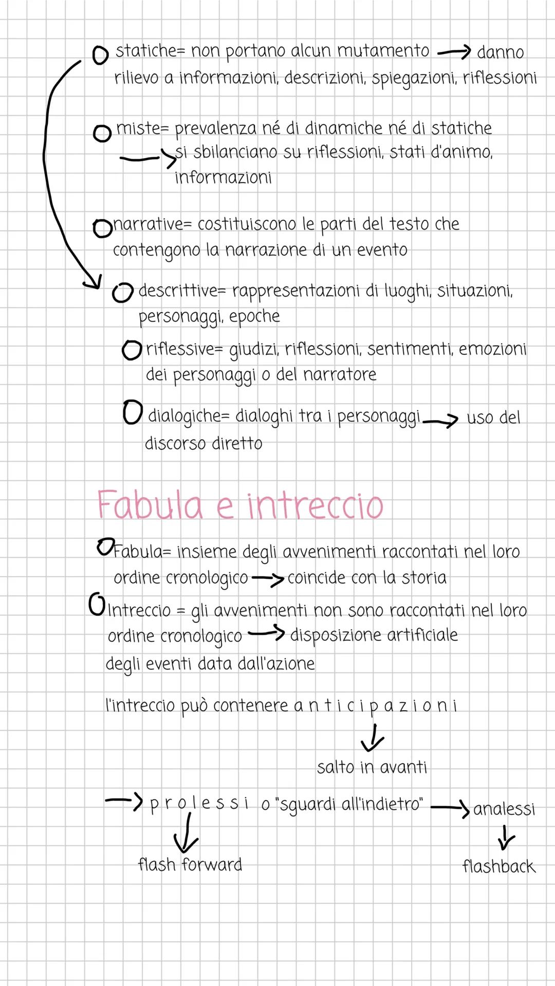 # ea struttига
# narrarına
8 Che cos'è un testo narrativo?
Narrazione di eventi o fenomeni che riguardano uno o più
personaggi in un deter