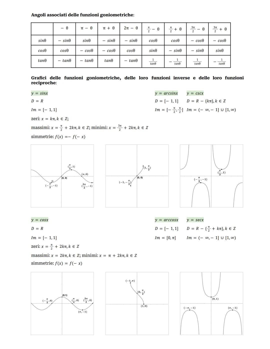 Funzioni
Definizione: relazione di associazione tra insiemi che associa ad ogni elemento dell'insieme di
partenza, il dominio, uno e un solo