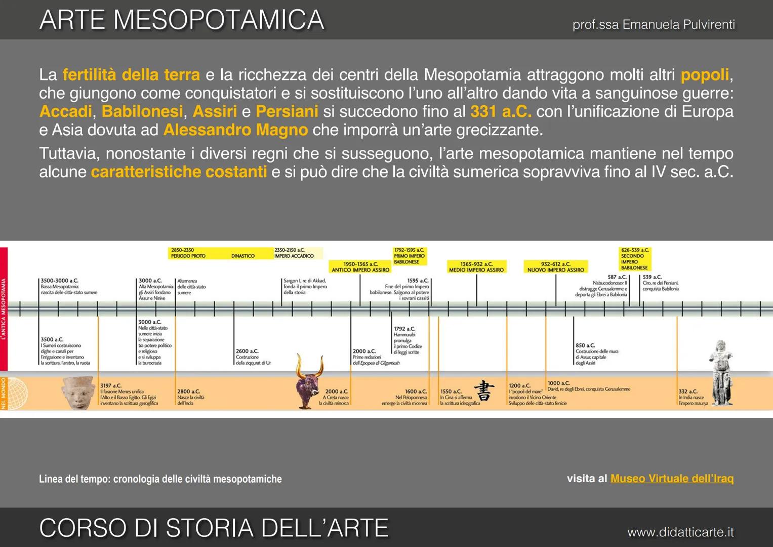 prof.ssa Emanuela Pulvirenti
2. ARTE MESOPOTAMICA
CORSO DI STORIA DELL'ARTE
www.didatticarte.it # ARTE MESOPOTAMICA
# TANTI POPOLI TRA D