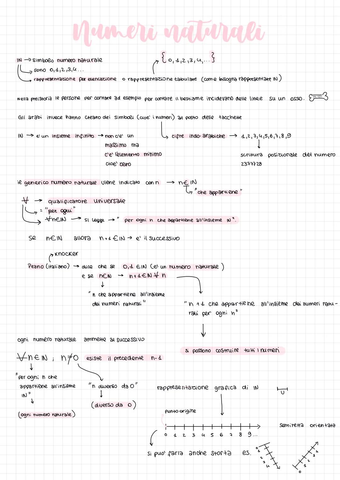 # Numeri naturali
{0,1,2,3,4,...}
IN simbolo numero naturale
sono 0,1,2,3,4
rappresentazione per elencazione o rappresentazione tabulare