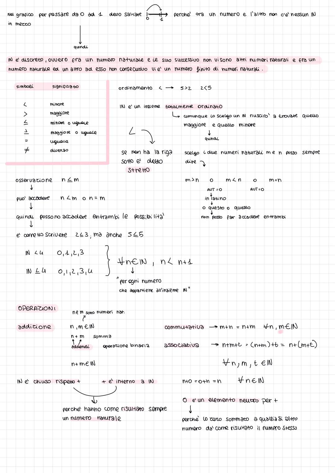 # Numeri naturali
{0,1,2,3,4,...}
IN simbolo numero naturale
sono 0,1,2,3,4
rappresentazione per elencazione o rappresentazione tabulare