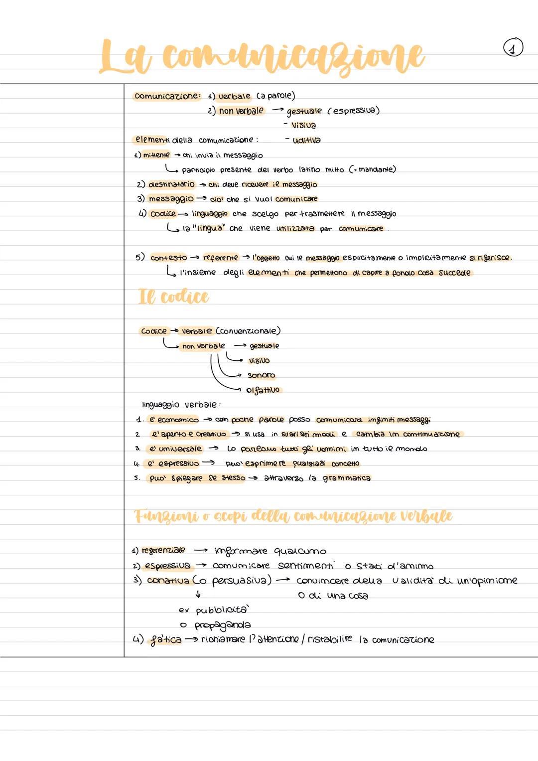 # La comunicazione
comunicazione: 1) verbale (a parole)
2) non verbale gestuale (espressiva)
elementi della comunicazione:
* Visiva
*