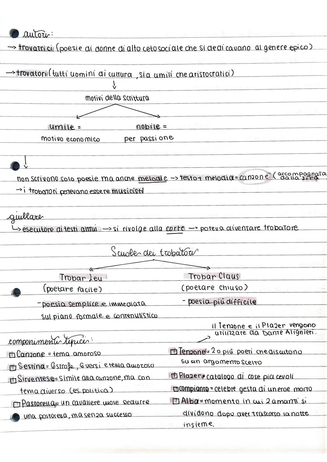 poesia pravensale (olirica trobadorica)
>nasce in Francia meridionale tra il XI e XIII secolo
in lingua d'Oc
L> Temi:
■Amore Amore Cortese