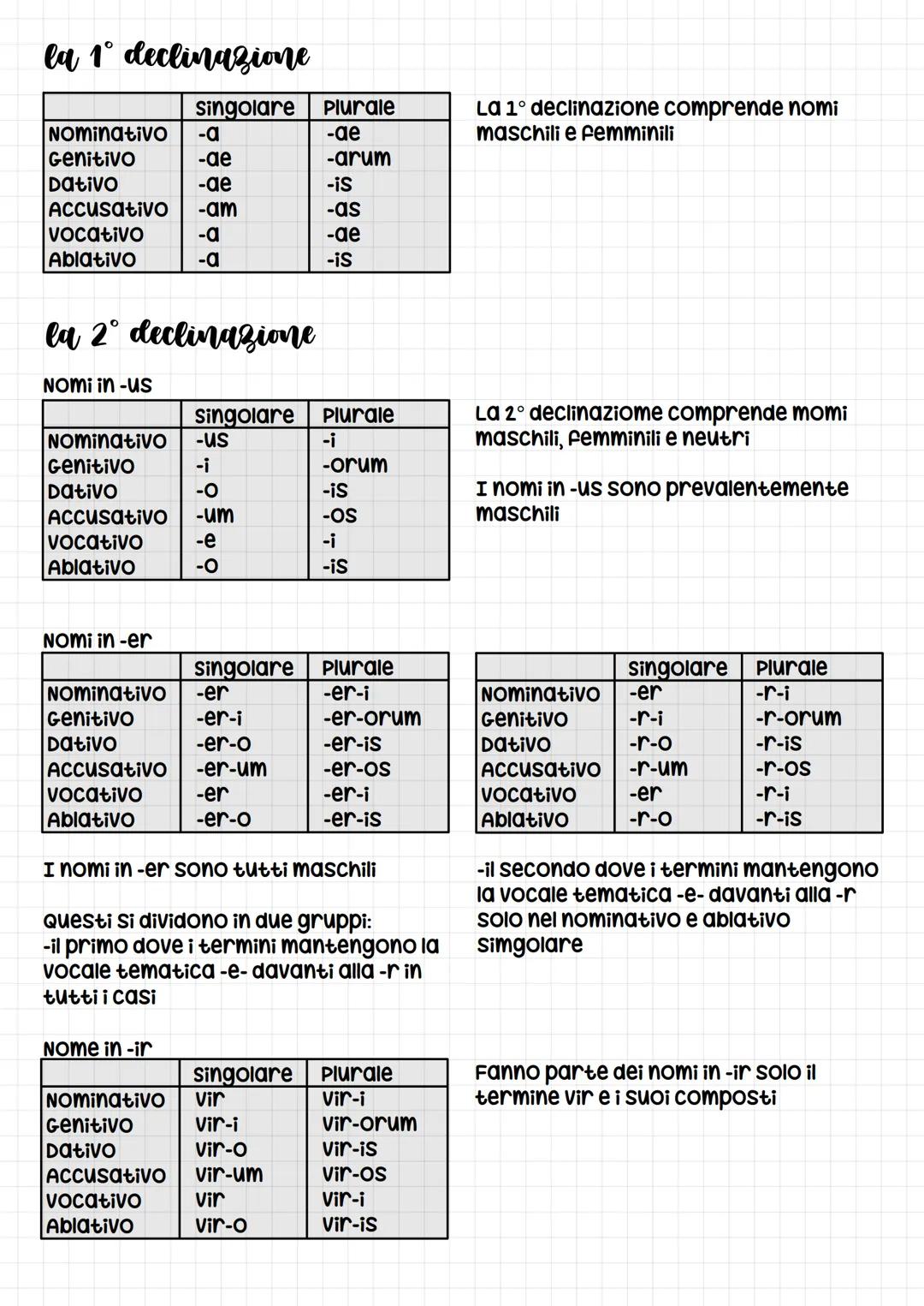 # la 1º declinazione
|             | singolare | Plurale |
| :---------- | :-------- | :------- |
| Nominativo  | -a        | -ae     |
| G