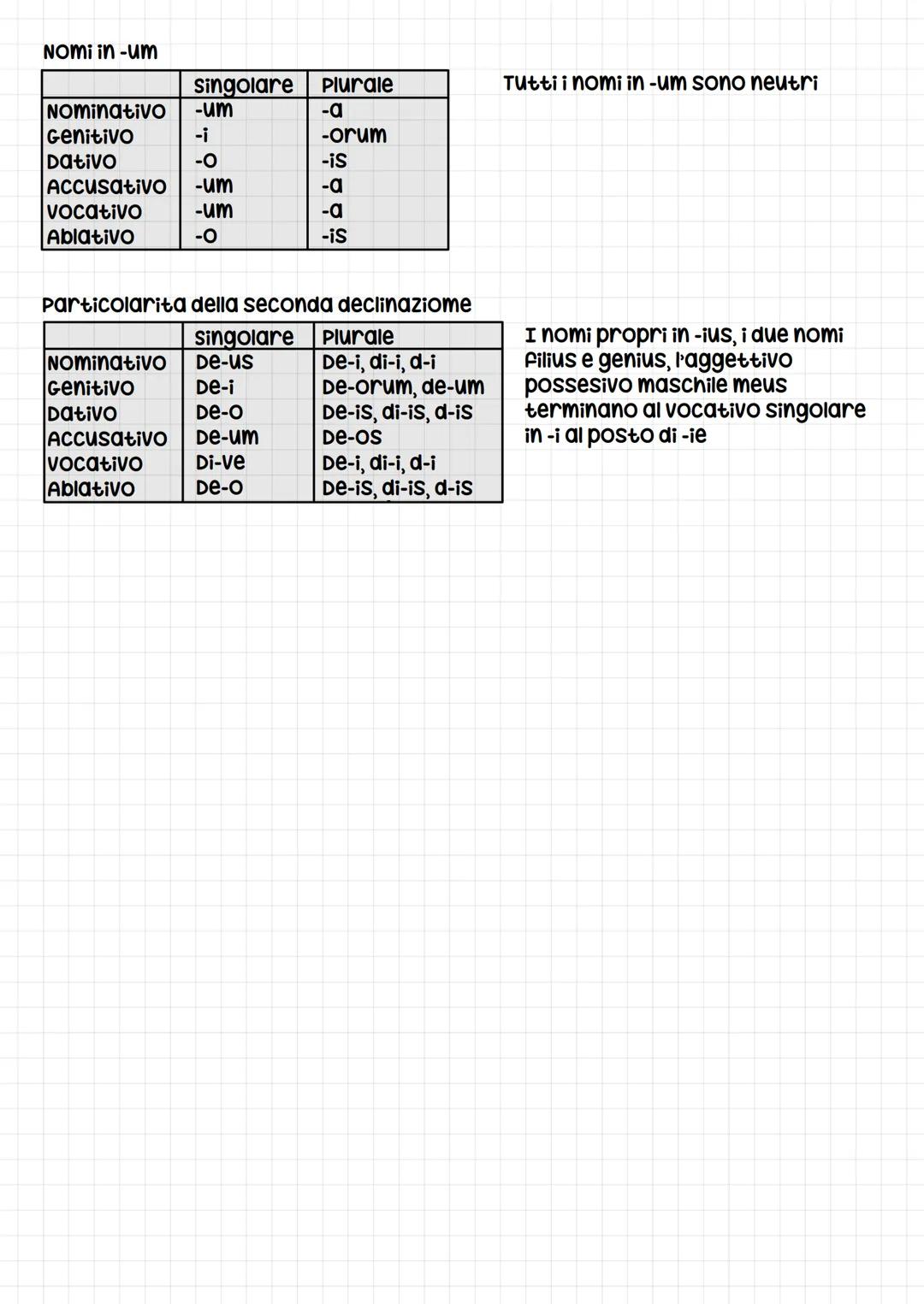 # la 1º declinazione
|             | singolare | Plurale |
| :---------- | :-------- | :------- |
| Nominativo  | -a        | -ae     |
| G