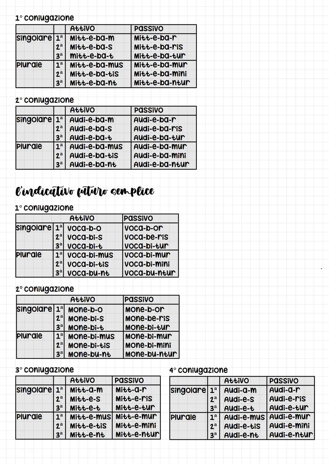 # la 1º declinazione
|             | singolare | Plurale |
| :---------- | :-------- | :------- |
| Nominativo  | -a        | -ae     |
| G