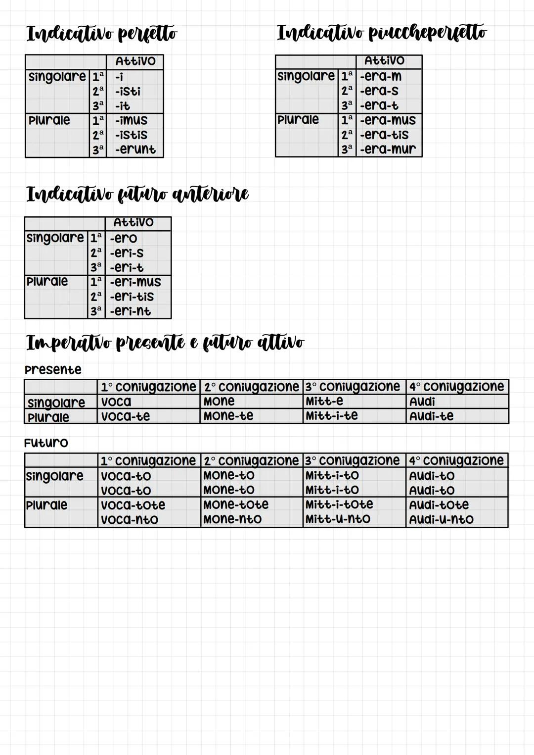 # la 1º declinazione
|             | singolare | Plurale |
| :---------- | :-------- | :------- |
| Nominativo  | -a        | -ae     |
| G