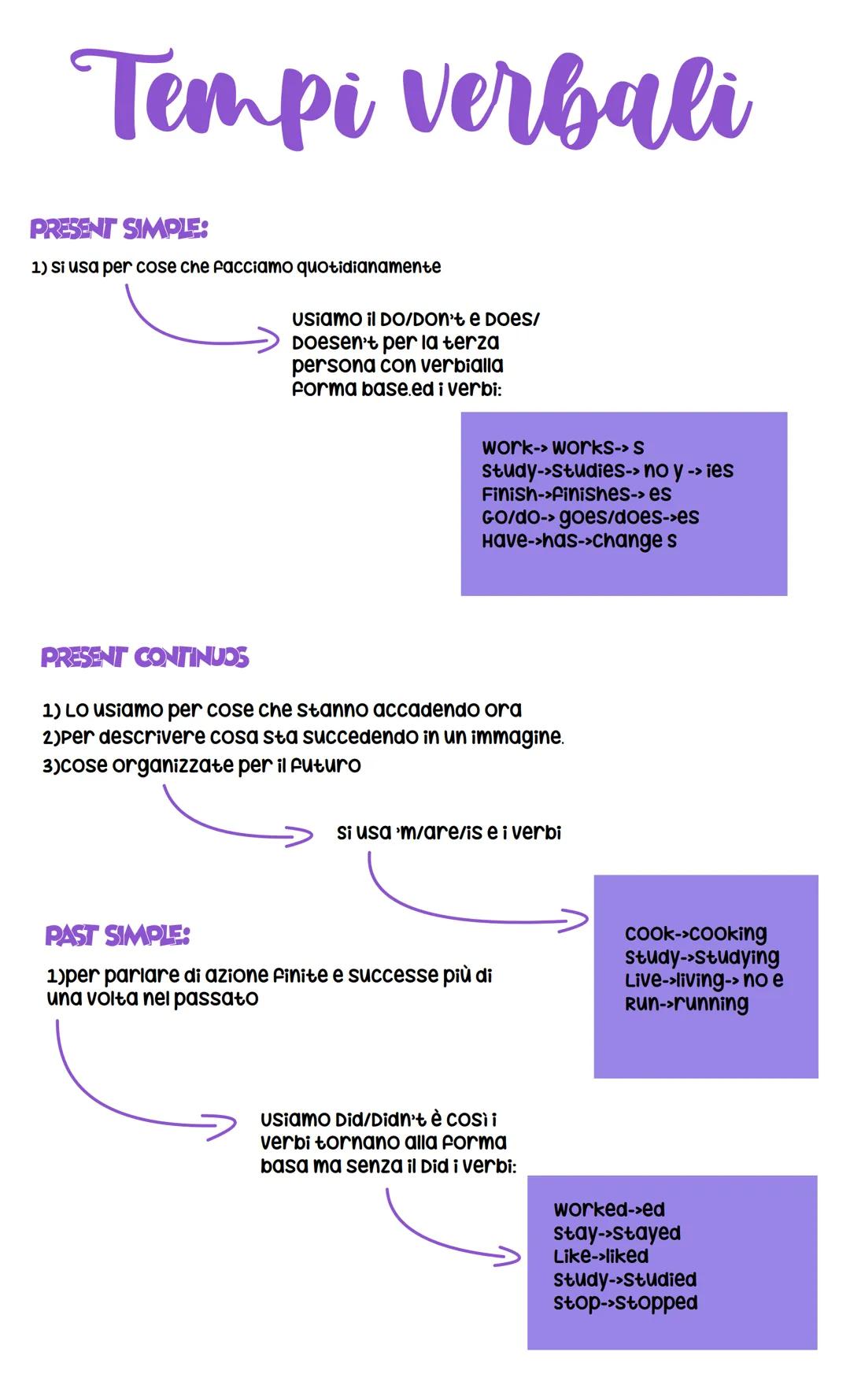 Tempi verbali
PRESENT SIMPLE:
1) Si usa per cose che facciamo quotidianamente
Usiamo il DO/Don't e Does/
Doesen't per la terza
persona con v