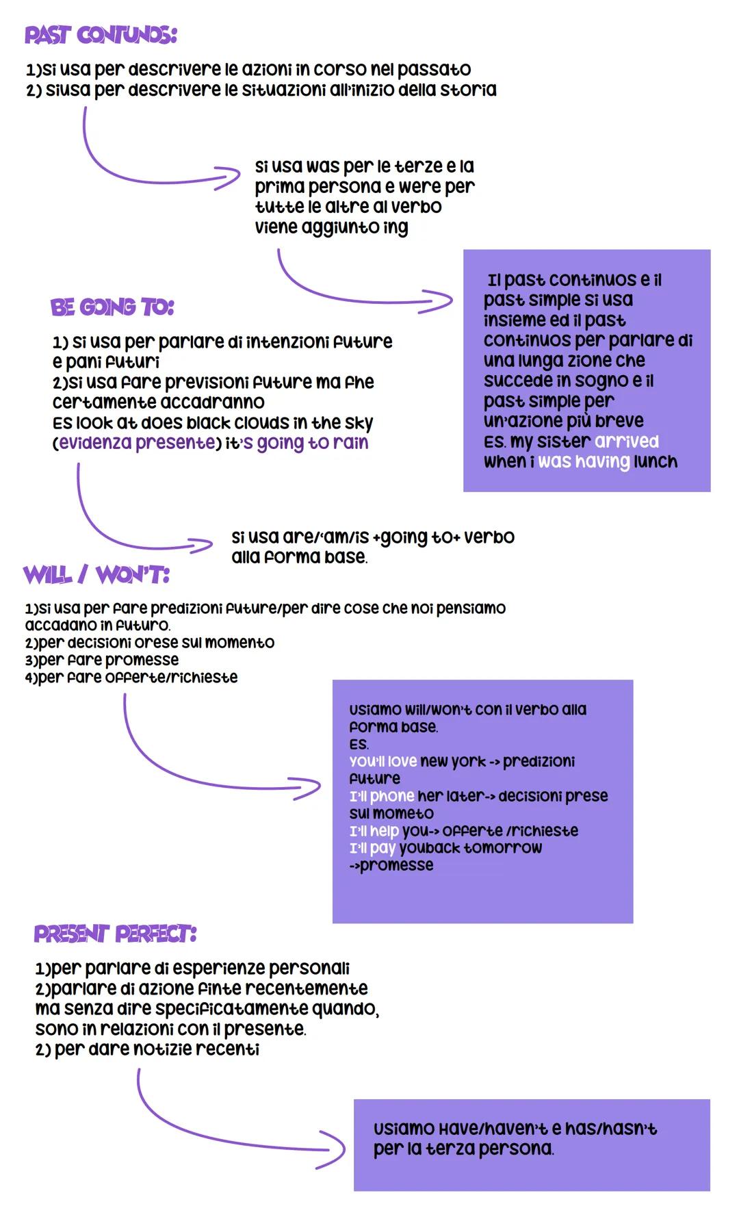 Tempi verbali
PRESENT SIMPLE:
1) Si usa per cose che facciamo quotidianamente
Usiamo il DO/Don't e Does/
Doesen't per la terza
persona con v