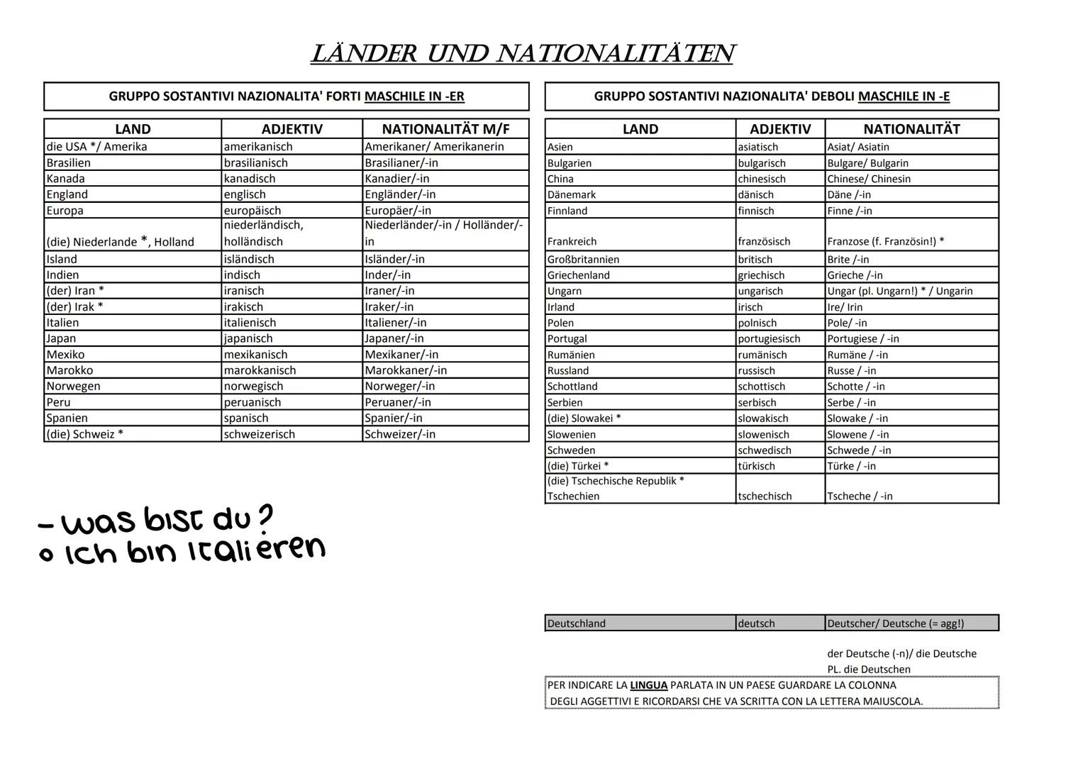 ·le ore
RIPASSO PER VERIFICA TEDESCO
possono essere informali e formali
Uhr
nach e von
dopo
prima
dildelle
- minute, sekonde, moment, stunde