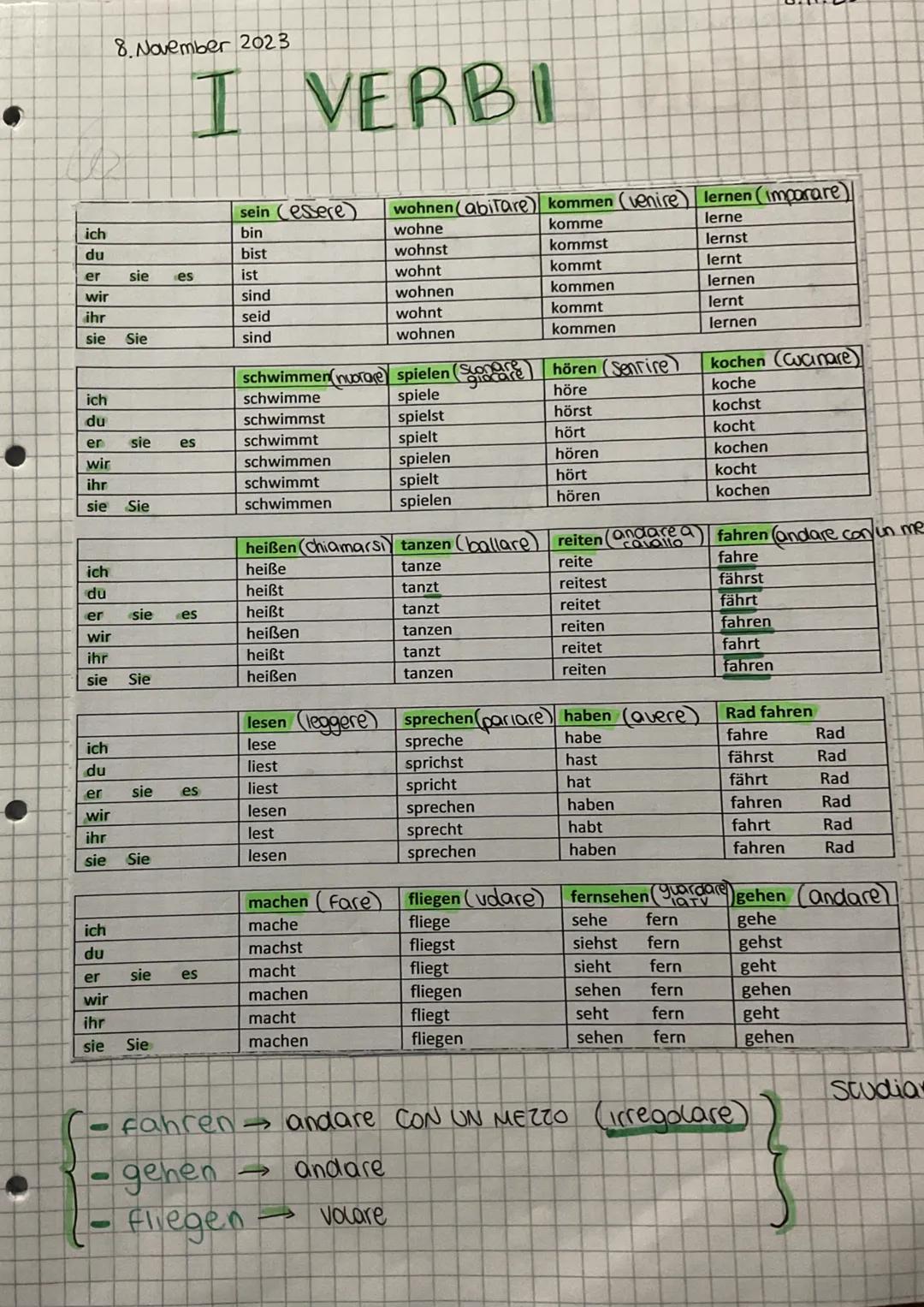 ·le ore
RIPASSO PER VERIFICA TEDESCO
possono essere informali e formali
Uhr
nach e von
dopo
prima
dildelle
- minute, sekonde, moment, stunde