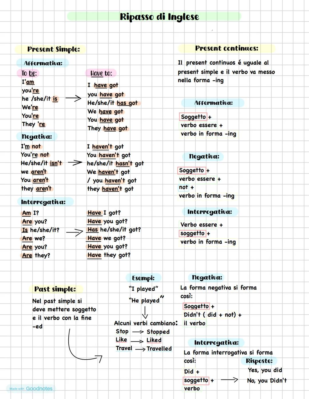 Present Simple:
Affermativa:
Ripasso di Inglese
Present continuos:
Il present continuos é uguale al
present simple e il verbo va messo
nella