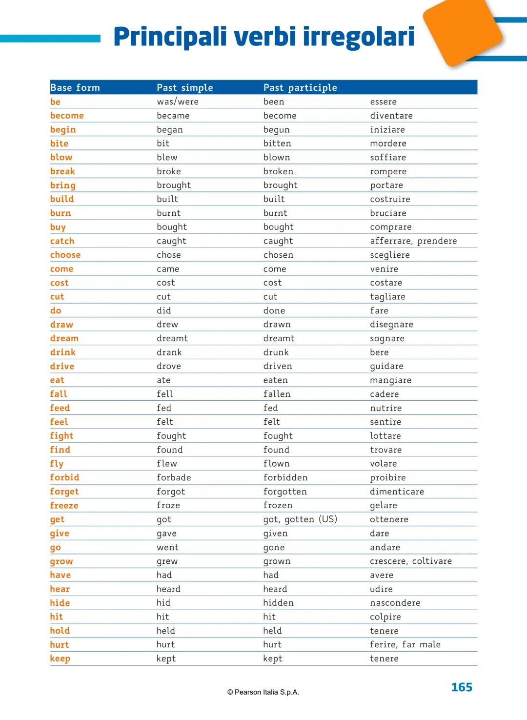 # Principali verbi irregolari
Base form
Past simple
Past participle
be
was/were
been
essere
become
became
become
diventare
begin
began
b