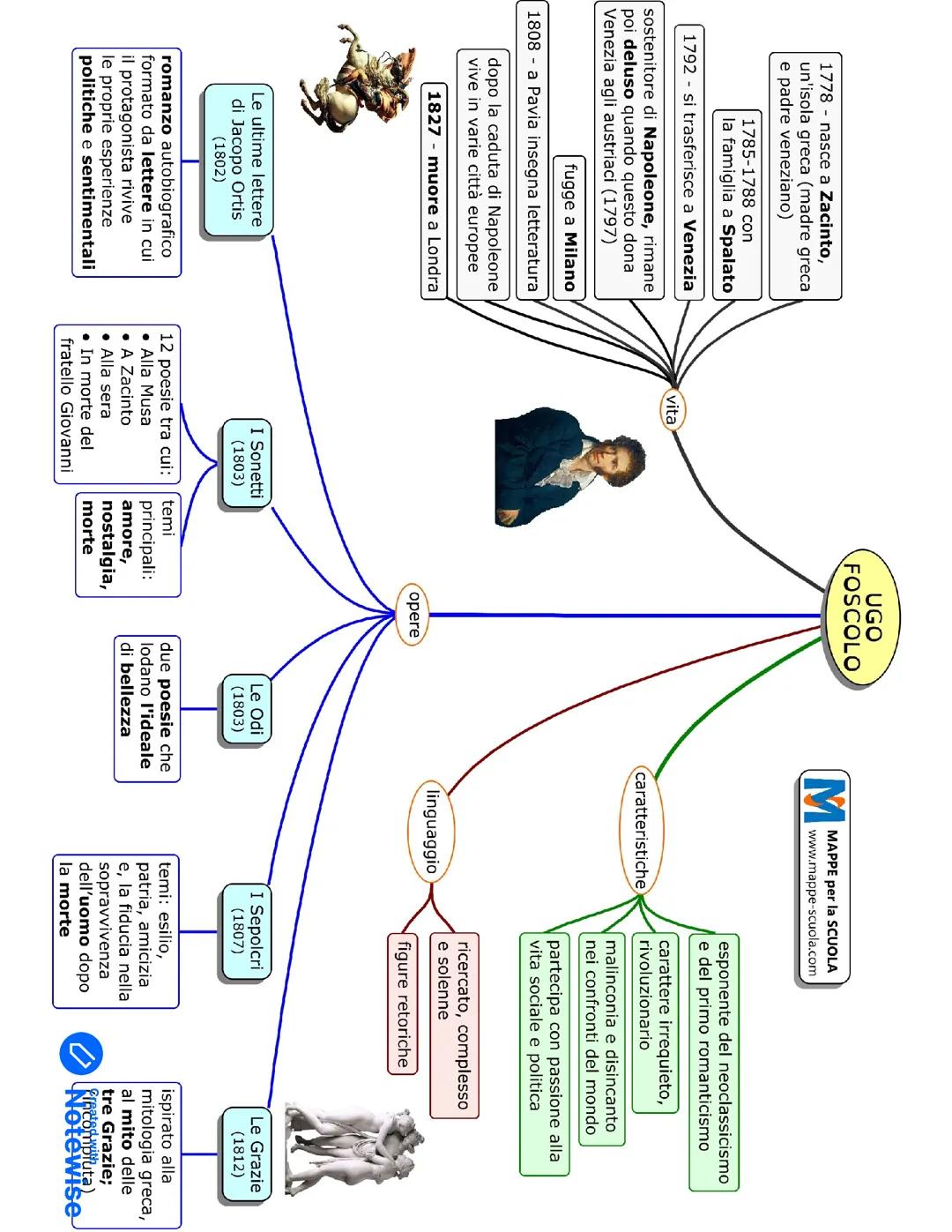 Ugo Foscolo Vita e Opere
