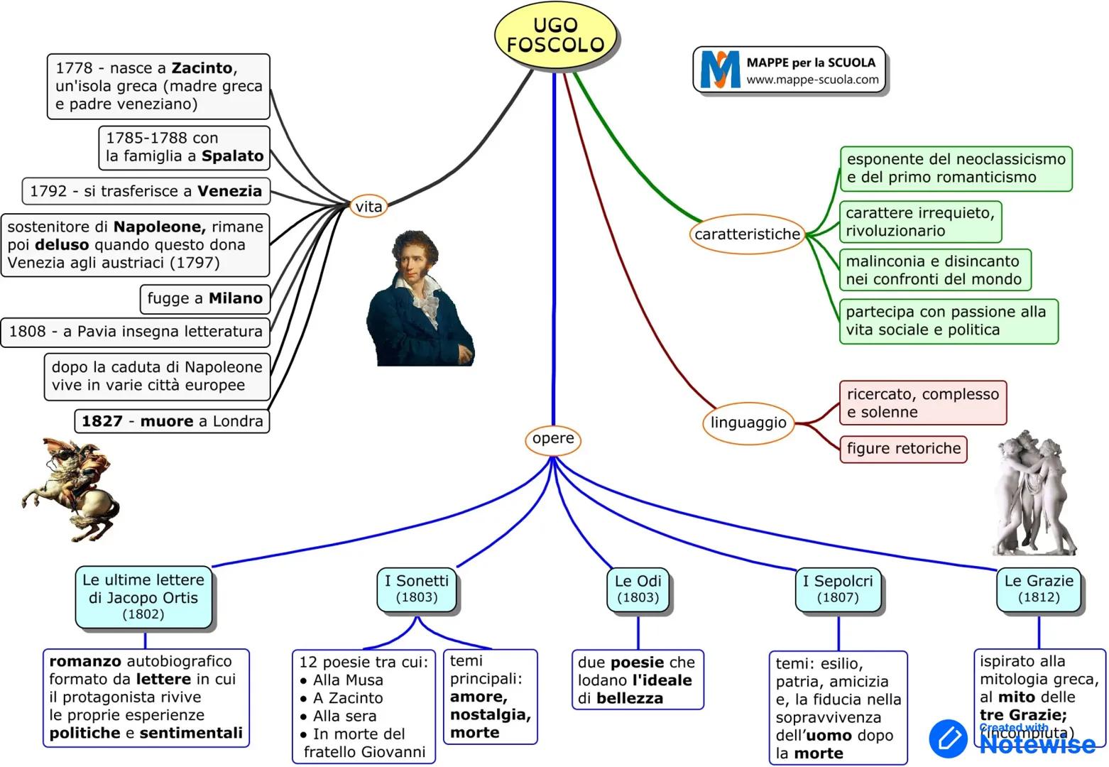 1778 nasce a Zacinto,
un'isola greca (madre greca
e padre veneziano)
1785-1788 con
la famiglia a Spalato
1792 si trasferisce a Venezia
vita