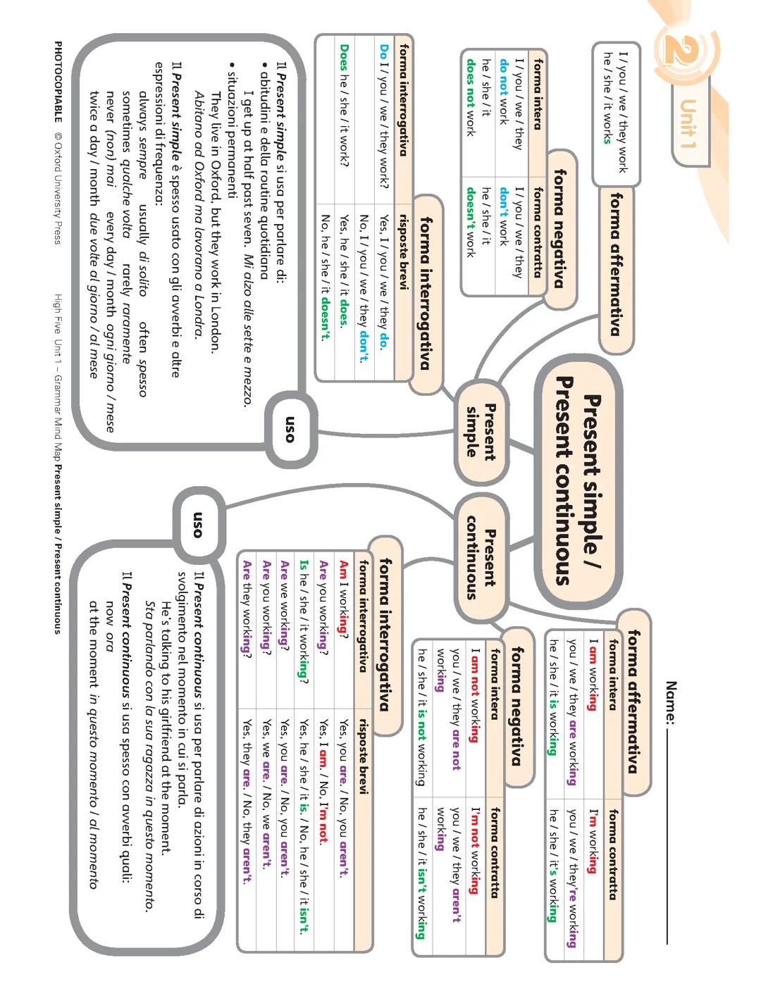 Past simile e present continuos.