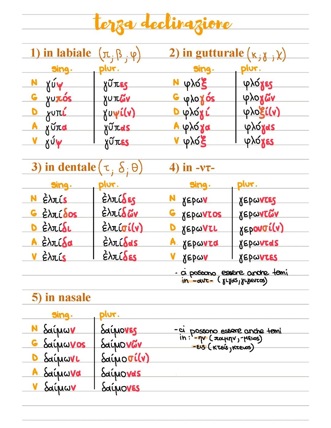 Terza declinazione greco