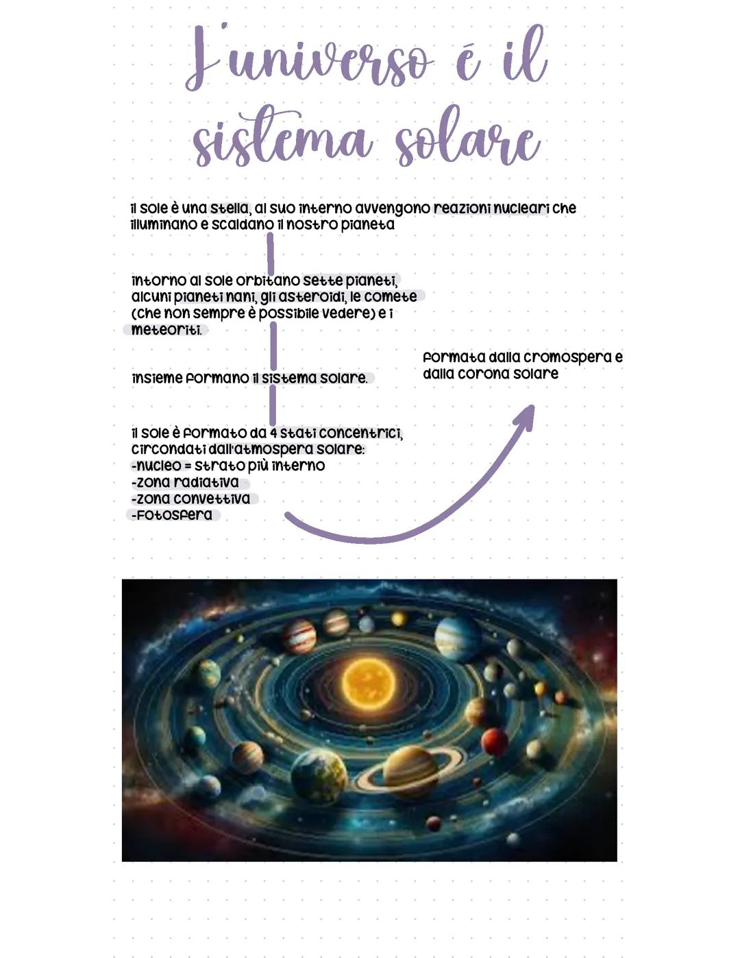 L’universo è il sistema solare