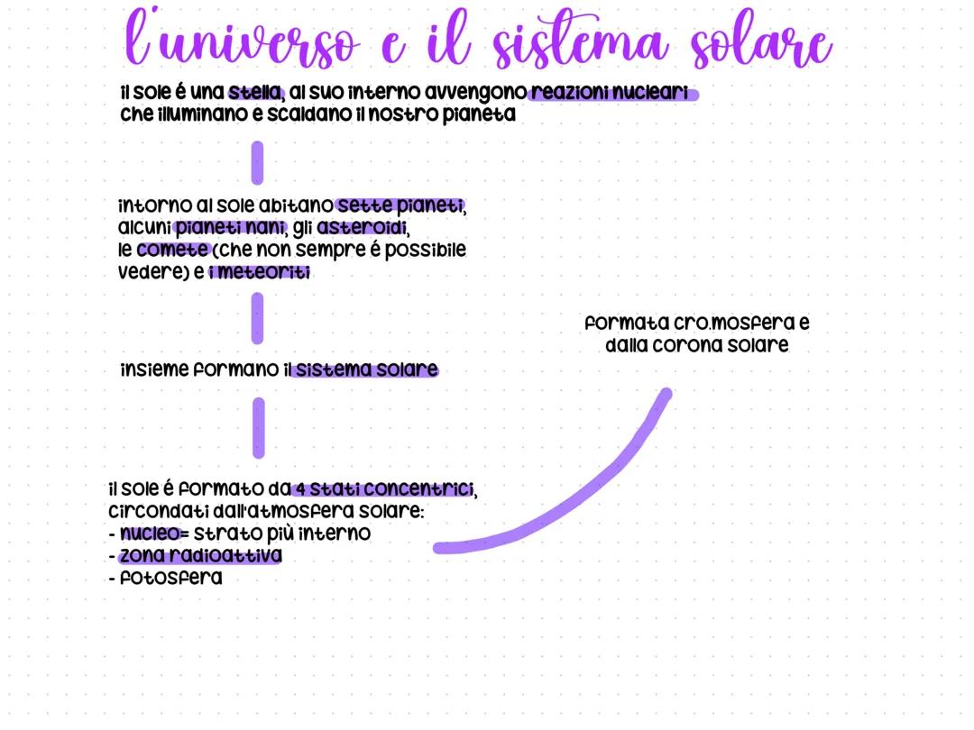 l'universo e il sistema solare