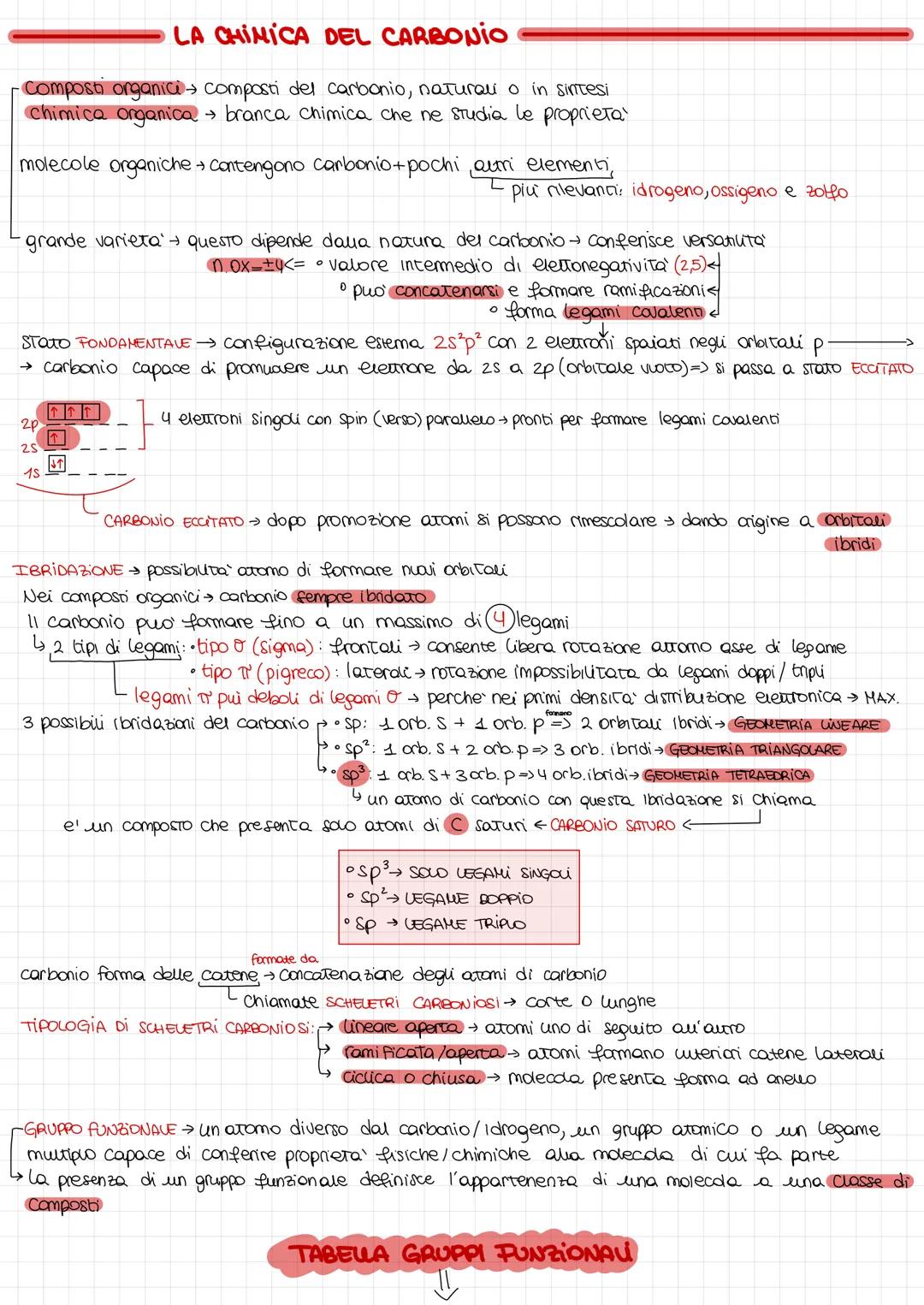 # LA CHIMICA DEL CARBONIO
Composti organici composti del carbonio, naturali o in sintesi
chimica organica branca chimica che ne studia le p
