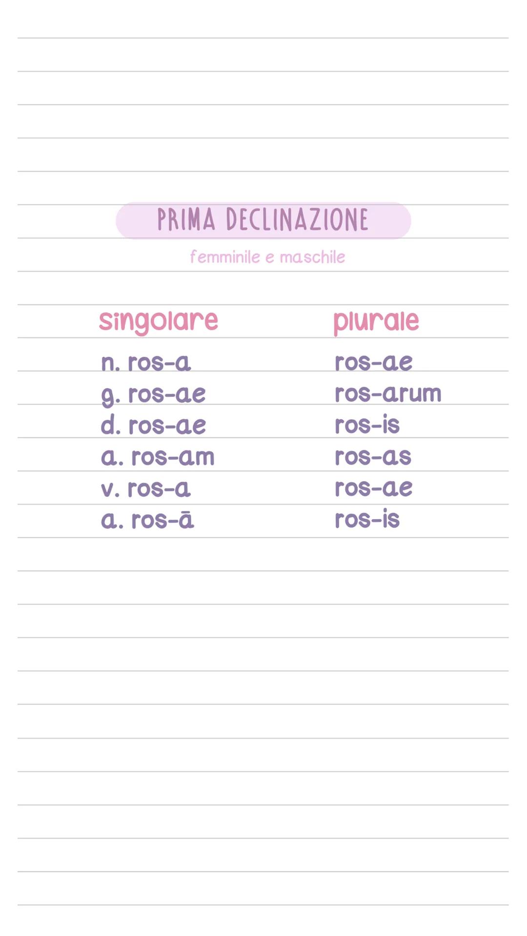 PRIMA DECLINAZIONE
femminile e maschile
singolare
n. ros-a
g. ros-ae
d. ros-ae
a. ros-am
v. ros-a
plurale
ros-ae
ros-arum
ros-is
ros-as
ros-