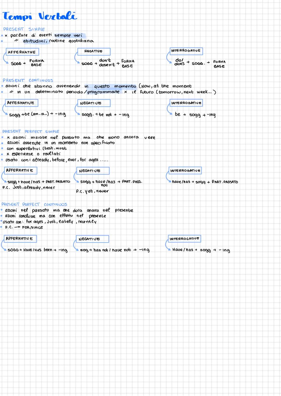 Tempi Verbali
PRESENT SIMPLE
x parlare di eventi sempre veri
"abitudini, routine quotidiana
AFFERHATIVE
FORHA
5066+ BASE
NEGATIVE
don't
FORM