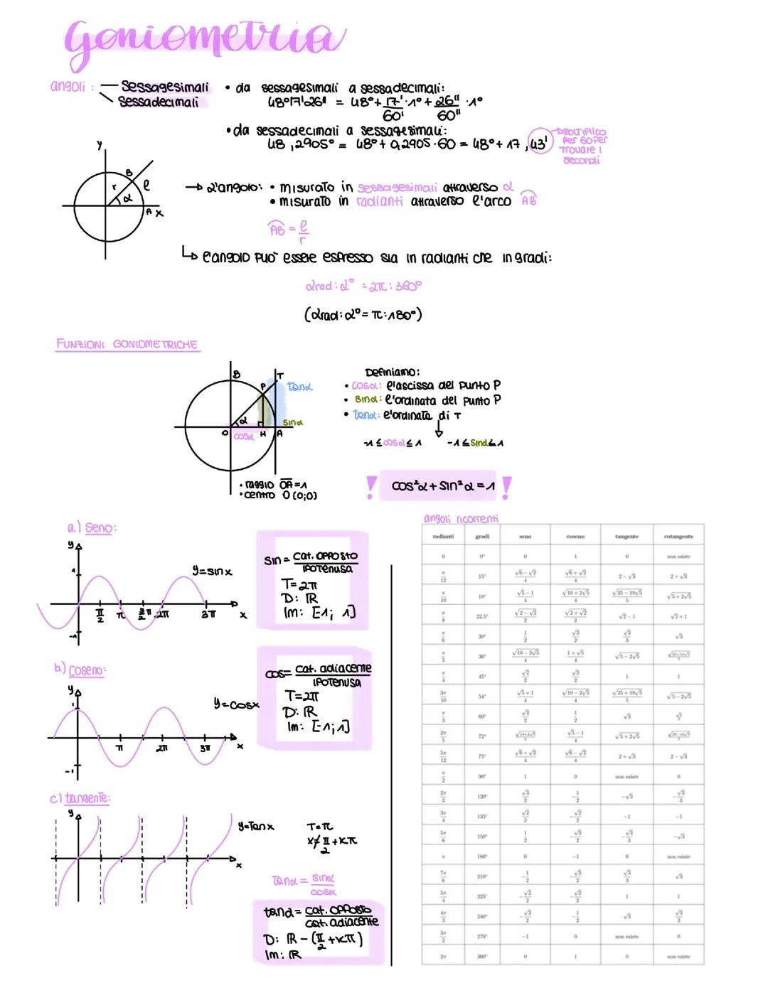 Goniometria e trigonometria