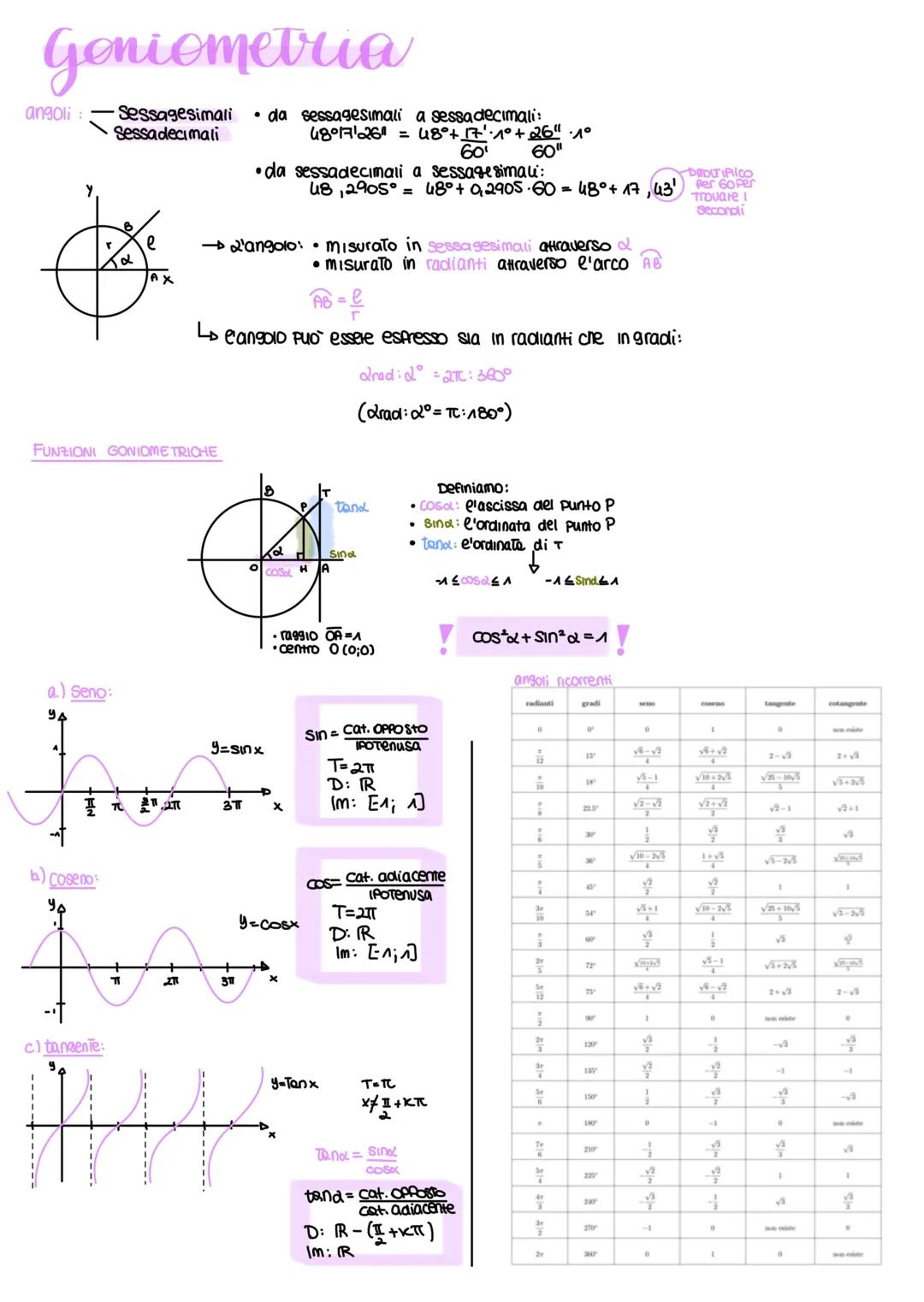 Goniometria
angoli :
Sessagesimali
Sessadecimali
• da sessagesimali a sessadecimali:
48°17'26 = 48°+17'.1° + 26" .1°
60°
60"
•da sessadecima