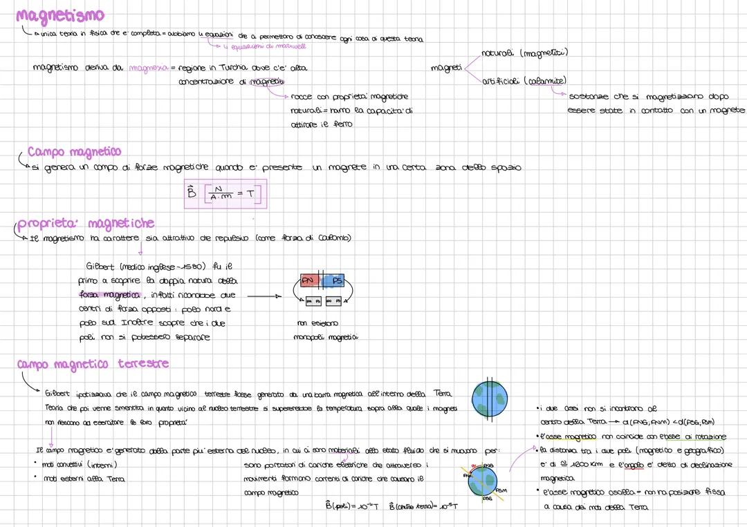 Magnetismo e elettromagnetismo