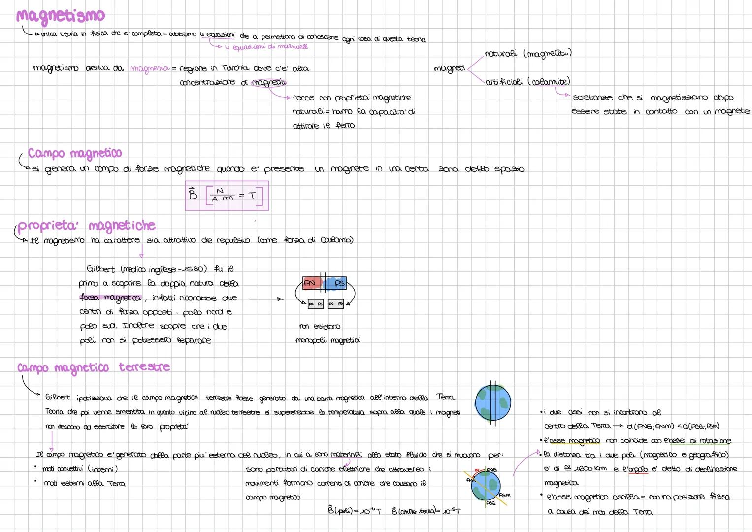# Magnetismo
- A unica teoria in fisica che e completa = abbiamo u equazioni che a permettono di conoscere ogni cosa di questa teoria
4 eq