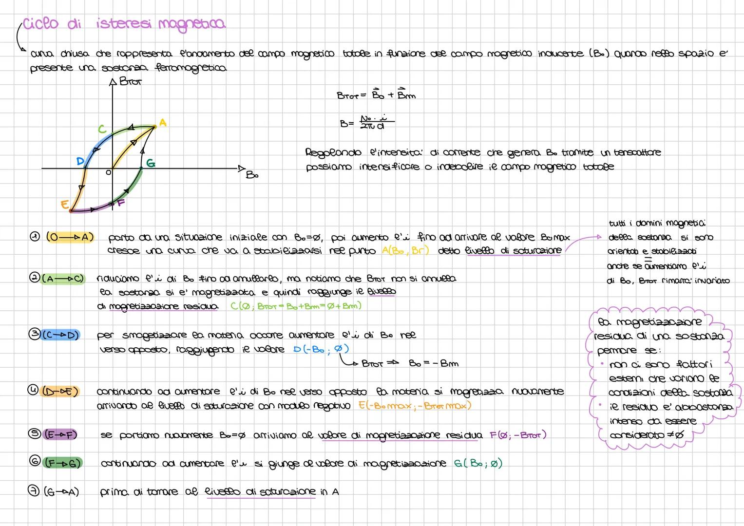 # Magnetismo
- A unica teoria in fisica che e completa = abbiamo u equazioni che a permettono di conoscere ogni cosa di questa teoria
4 eq