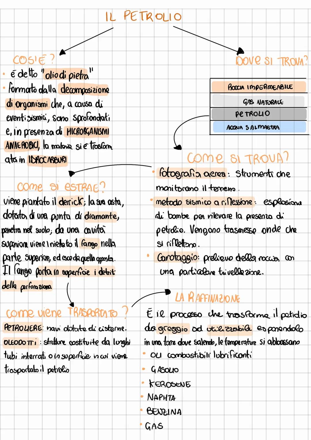 # IL PETROLIO
COSIE?
* é detto "oliodi pietra"
* formarto dalla decomposizione
di organismi che, a causa di
eventisismica, sono sprofon