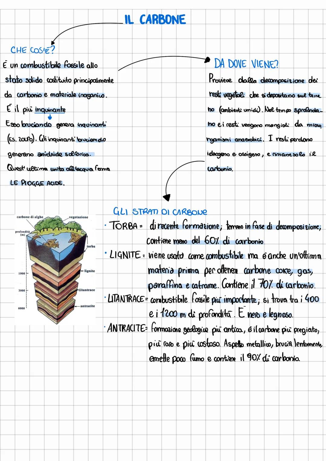 # IL CARBONE
CHE COSIE?
È un combustibile fossile allo
stato solido costituito principalmente
da carbonio e materiale inorganico.
É il più