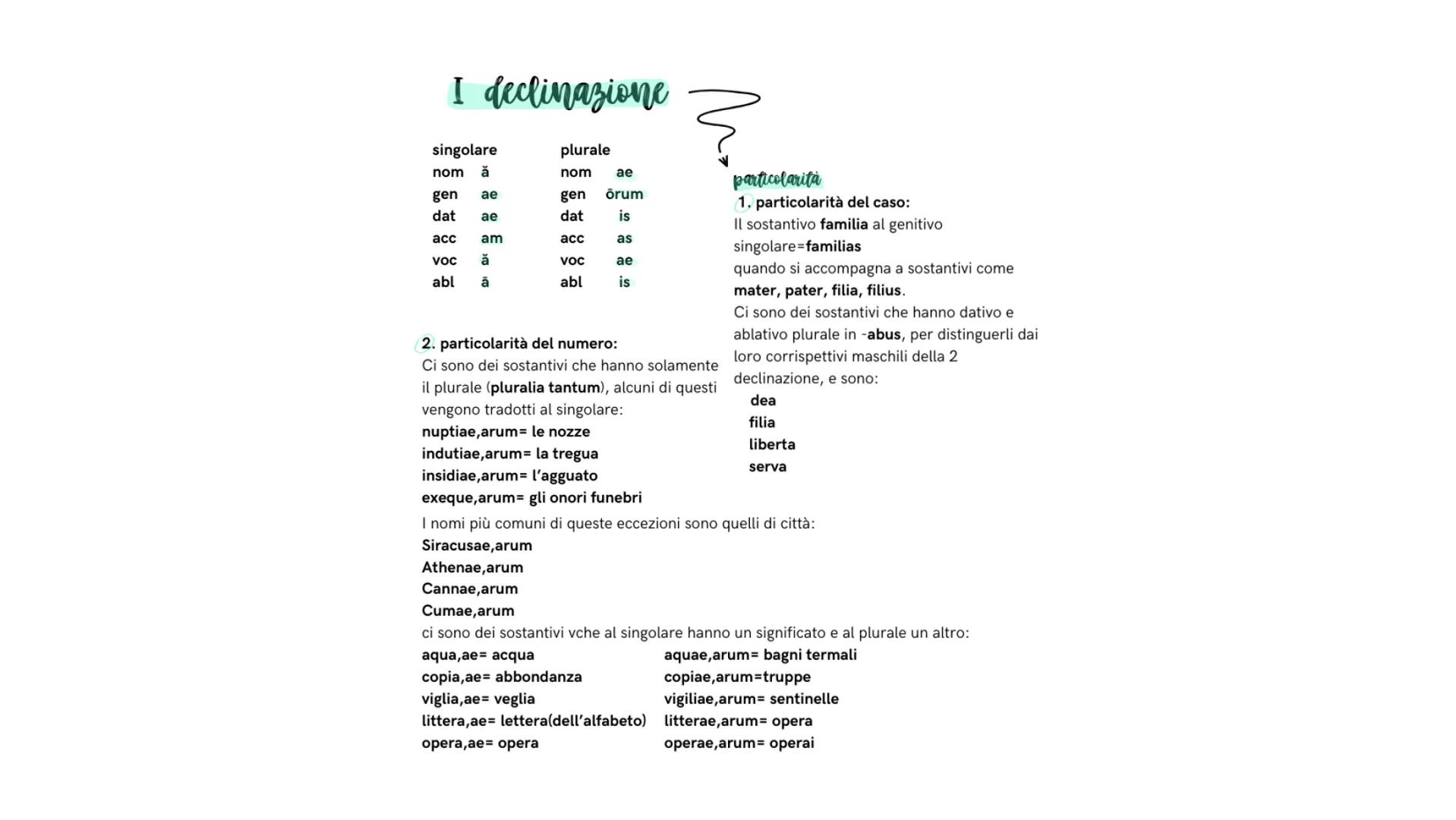 # I declinazione
singolare
plurale
nom ă
nom ae
gen ae
gen õrum
dat ae
dat is
acc am
acc as
VOC ǎ
VOC ae
abl ā
abl is
2. particolarità de