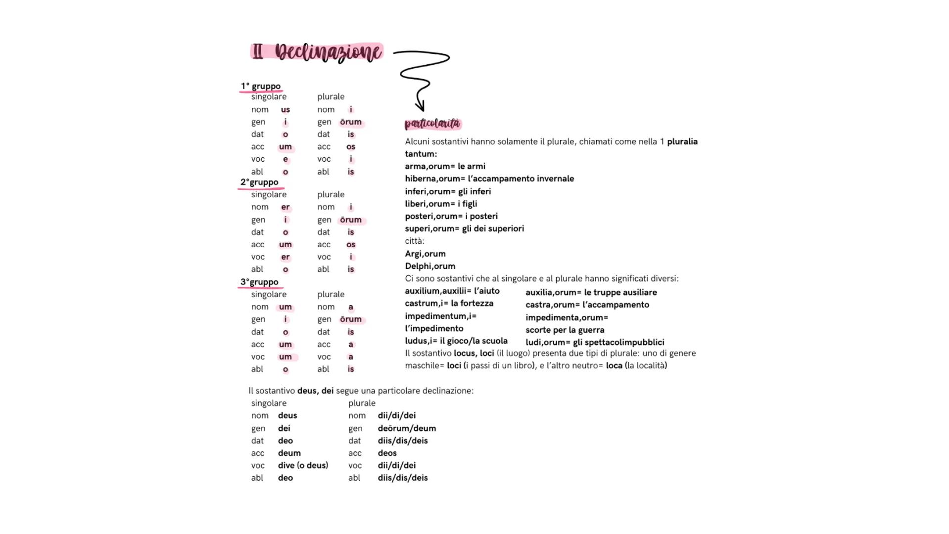 # II Declinazione
1° gruppo
singolare
nom us
gen i
dat 0
acc um
VOC e
abl 0
2° gruppo
singolare
nom er
gen i
dat 0
acc um
VOC er
abl 0
3°