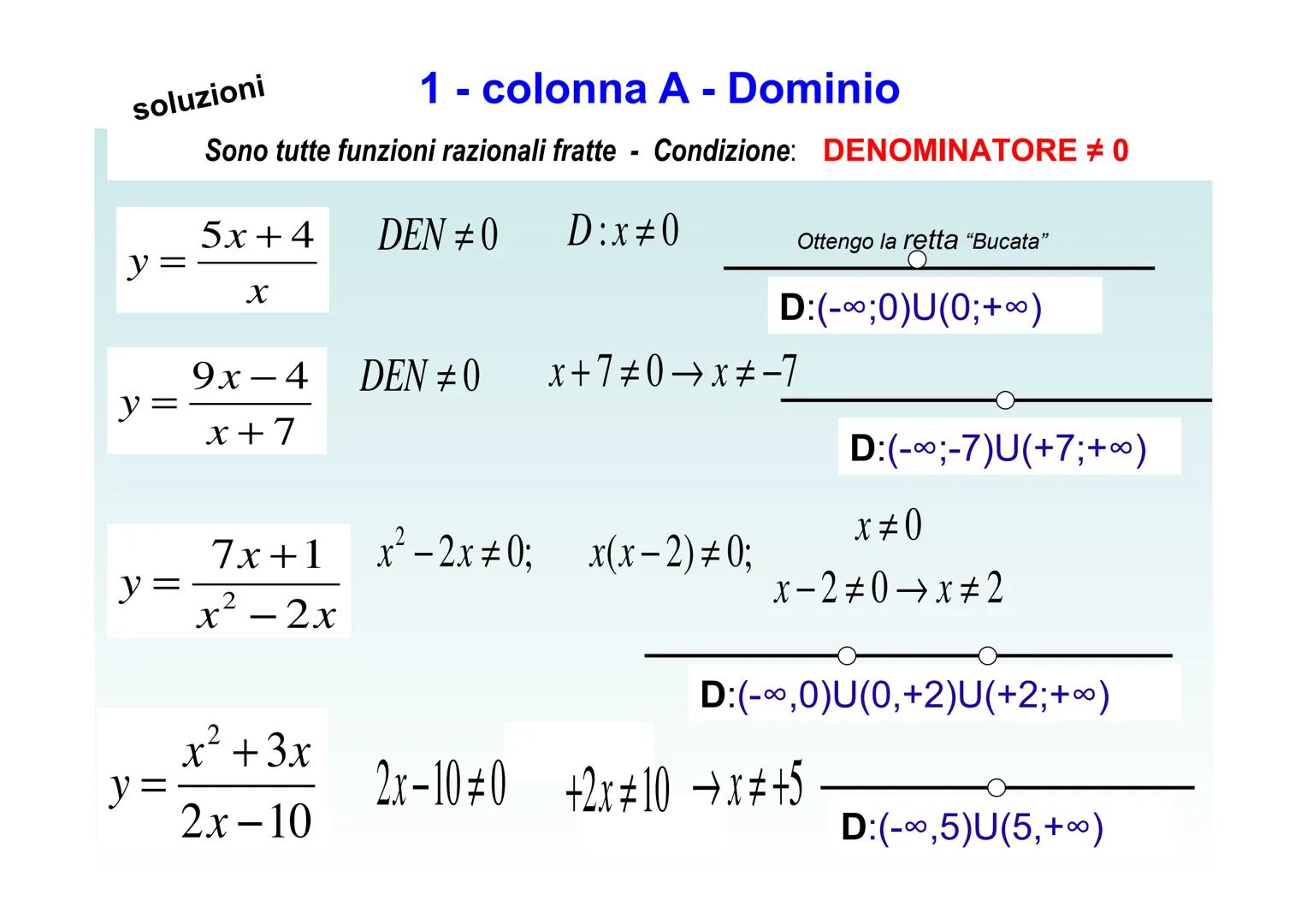 # DOMINIO di FUNZIONI
ESERCIZI CON
SOLUZIONI
REGOLE PER TROVARE IL
DOMINIO
Tutorial della Prof.ssa Barberis Paola - agg 2018 1 esercizi –