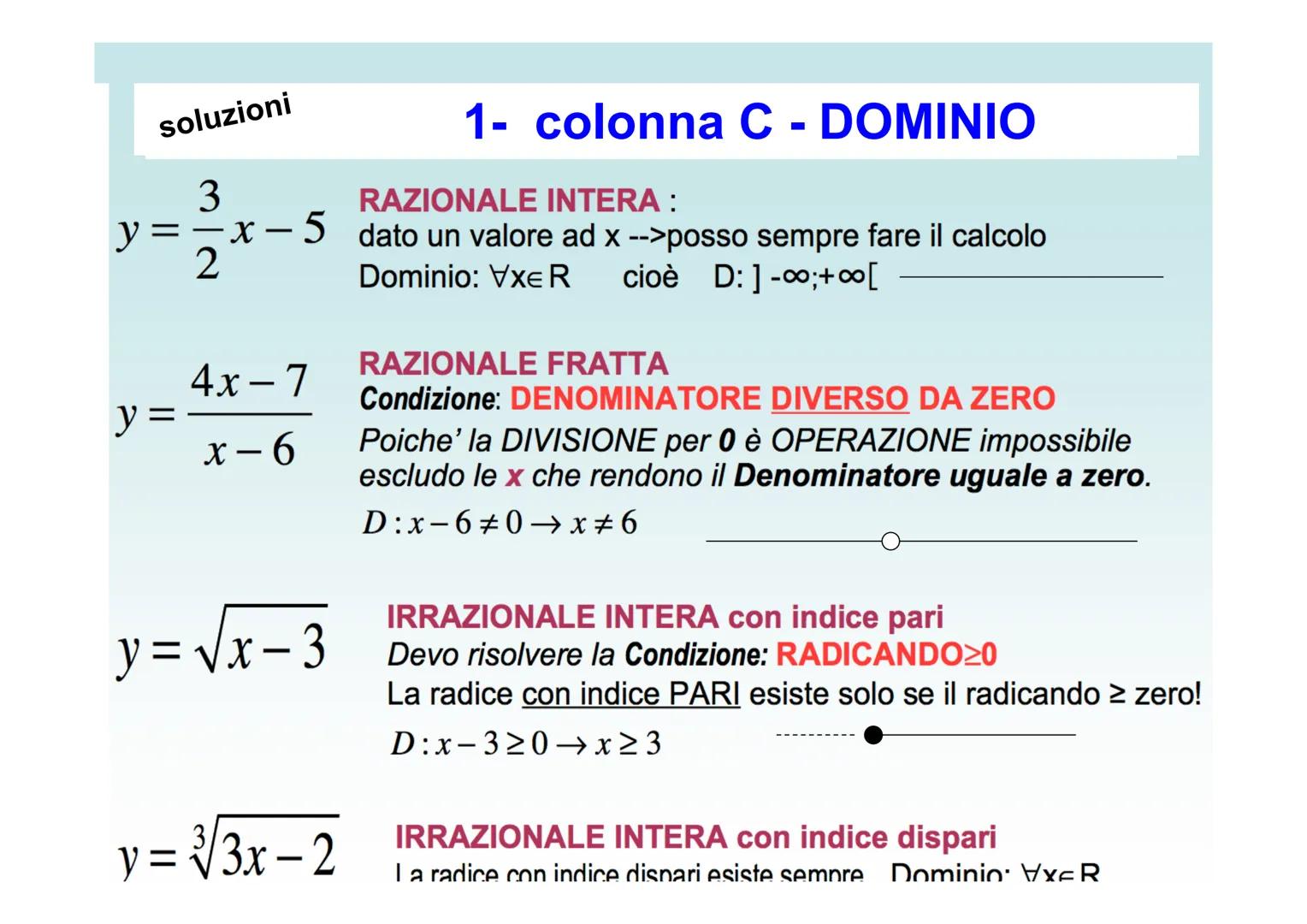 # DOMINIO di FUNZIONI
ESERCIZI CON
SOLUZIONI
REGOLE PER TROVARE IL
DOMINIO
Tutorial della Prof.ssa Barberis Paola - agg 2018 1 esercizi –