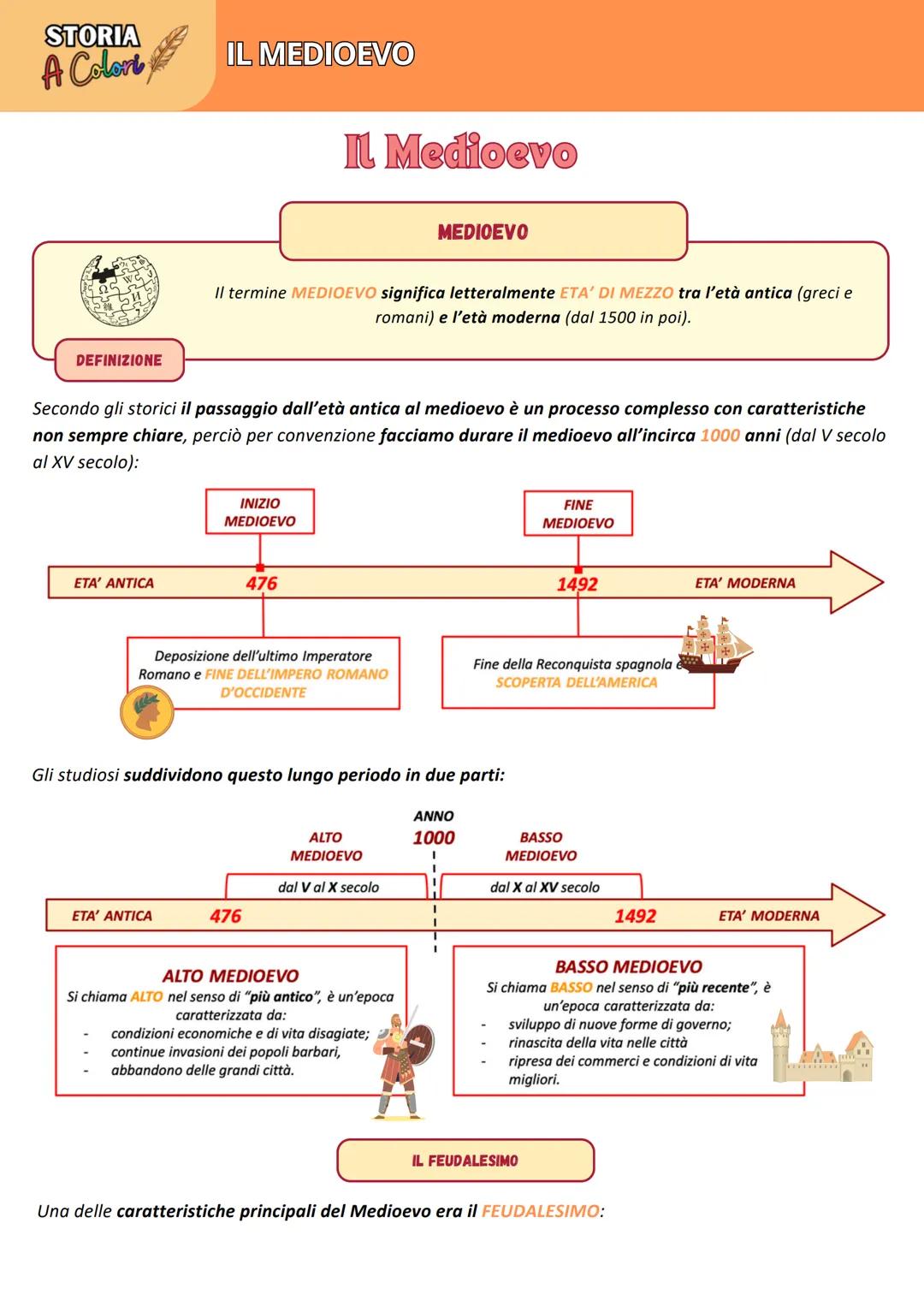 STORIA
A Colori
IL MEDIOEVO
Il Medioevo
MEDIOEVO
Il termine MEDIOEVO significa letteralmente ETA' DI MEZZO tra l'età antica (greci e
romani)