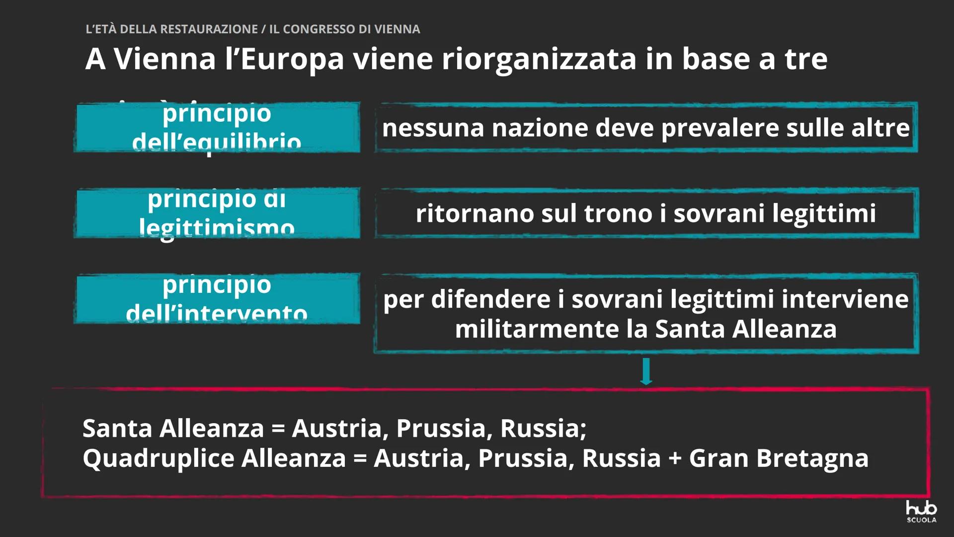 ains
rerenart
L'Età della
Duche
Courlande SAXE
Restaurazione
MAYENCE
ma part
papa garde
gare a qui y touchera
PARIS O
FRANCE
payJ
bas
Etat
d