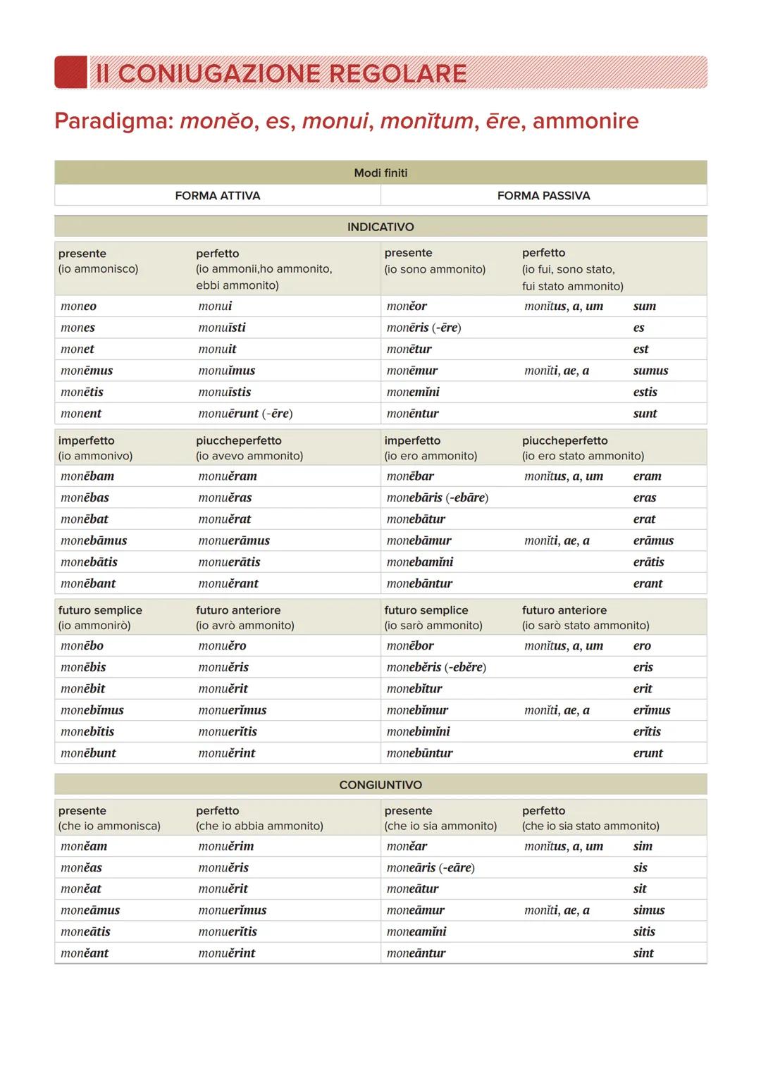 I CONIUGAZIONE REGOLARE
Paradigma: laudo, as, laudāvi, laudātum, laudare, lodare
Modi finiti
FORMA ATTIVA
FORMA PASSIVA
presente
(io lodo)
l