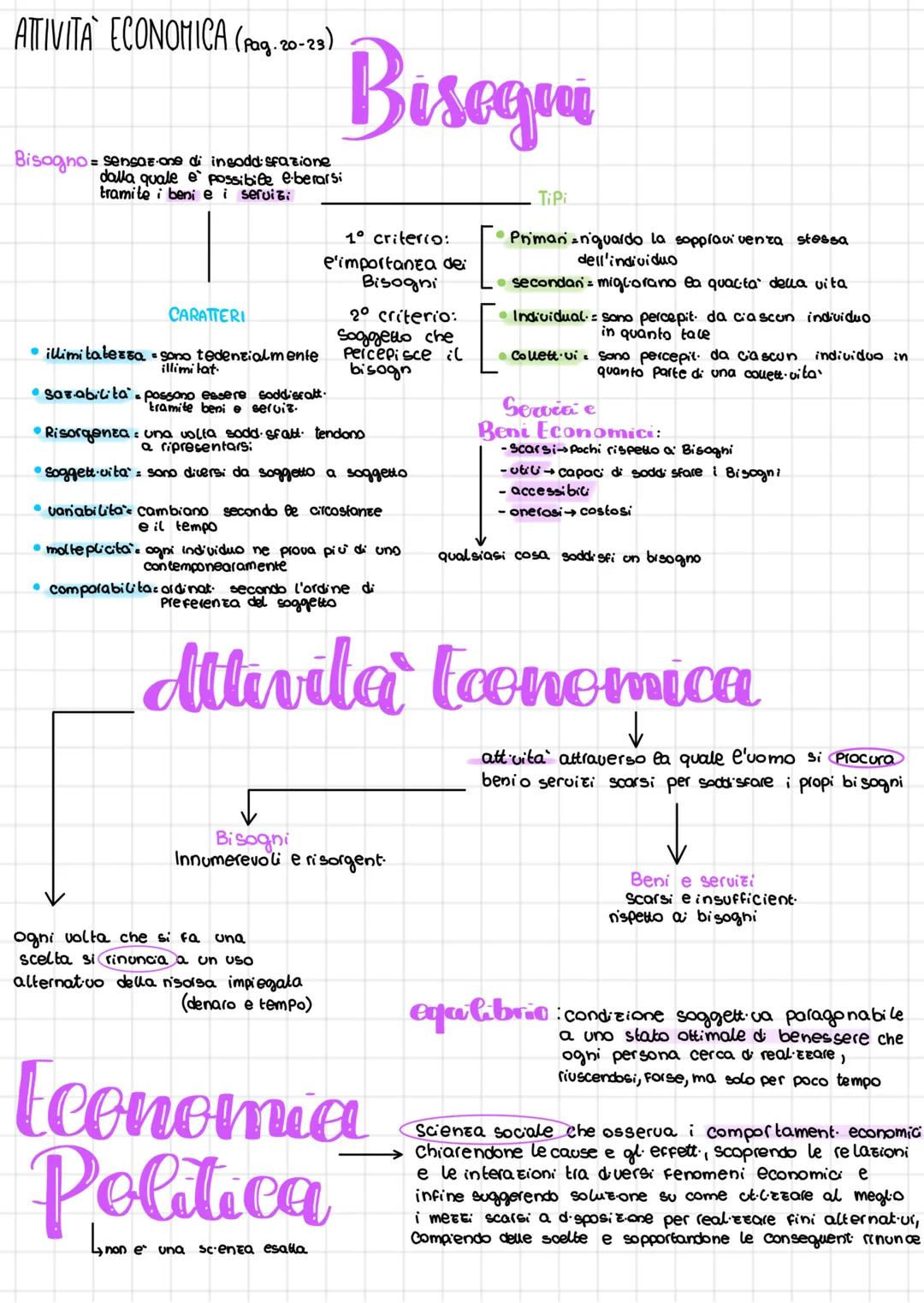 # ATIVITA ECONOMICA (Pag. 20-23)
Bisogno sensas-one di insoddisfazione
dalla quale è possibile e-berarsi
tramite i beni e i servizi
## CAR