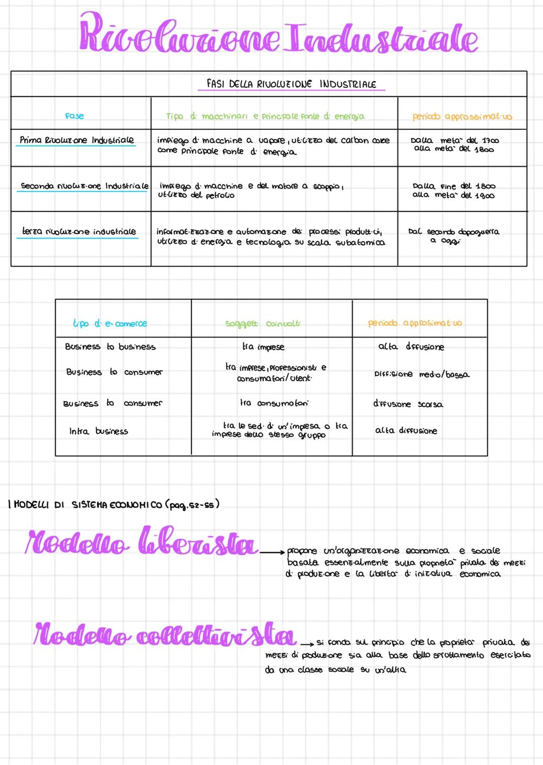 # ATIVITA ECONOMICA (Pag. 20-23)
Bisogno sensas-one di insoddisfazione
dalla quale è possibile e-berarsi
tramite i beni e i servizi
## CAR