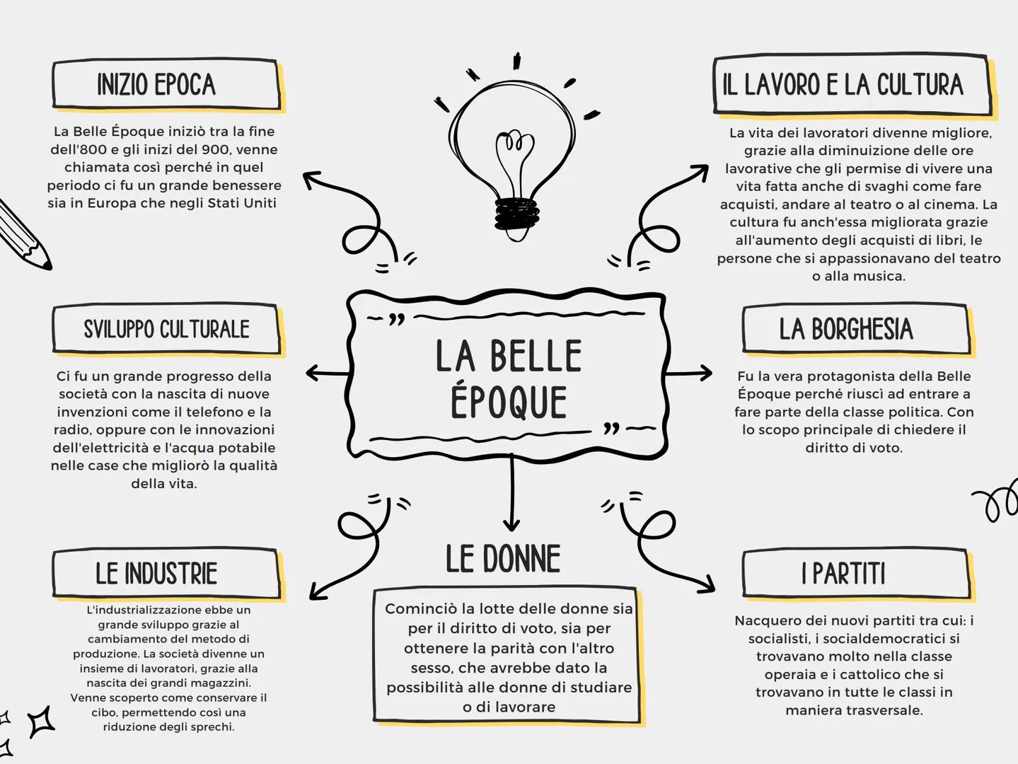 # INIZIO EPOCA
La Belle Époque iniziò tra la fine
dell'800 e gli inizi del 900, venne
chiamata così perché in quel
periodo ci fu un grande b