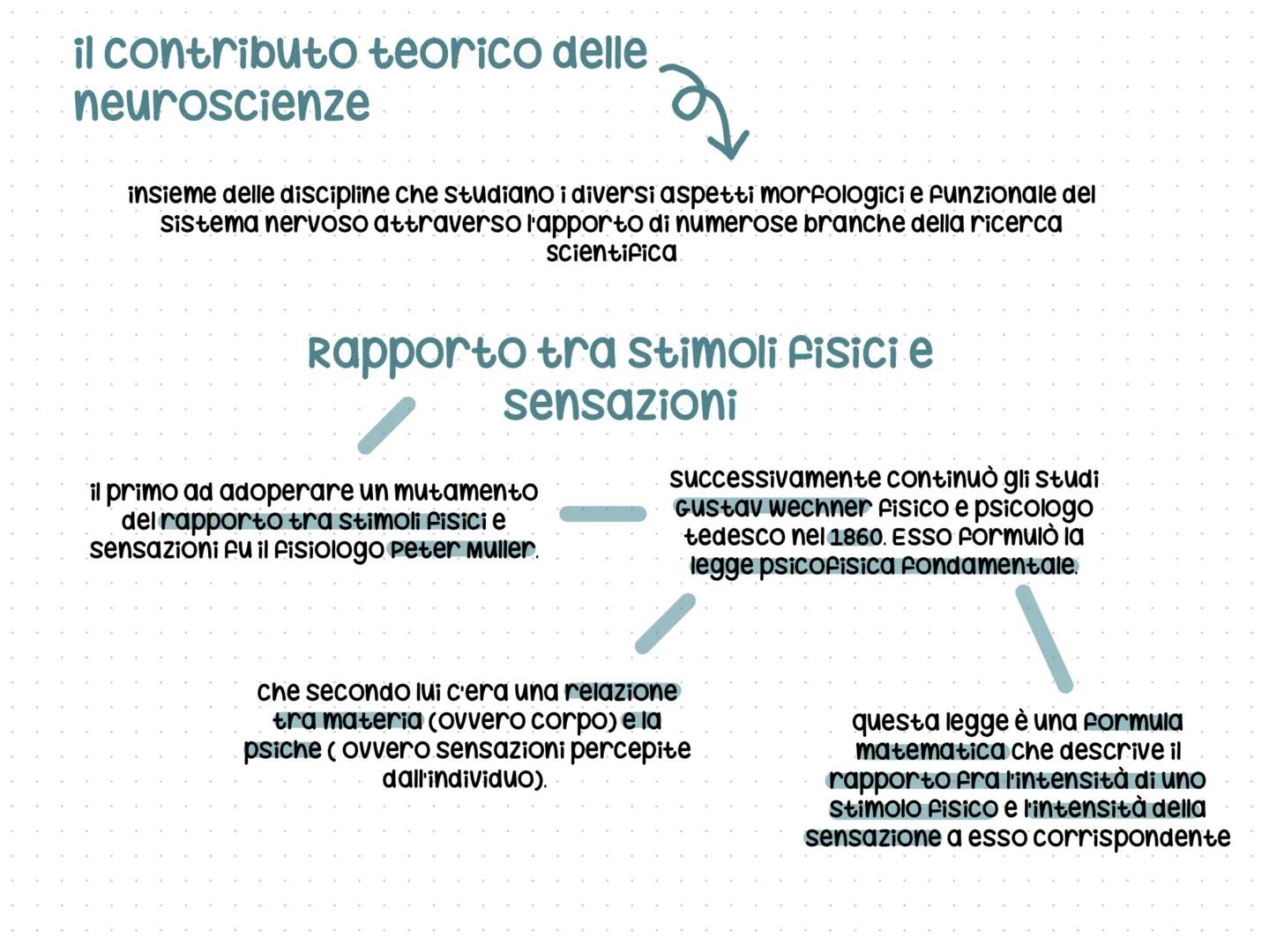 # che cosa รฉ la psicologia
la psicologia รฉ la scienza che studia la mente e il ragionamento
dell'uomo come individuo.
oltre alla psicologi