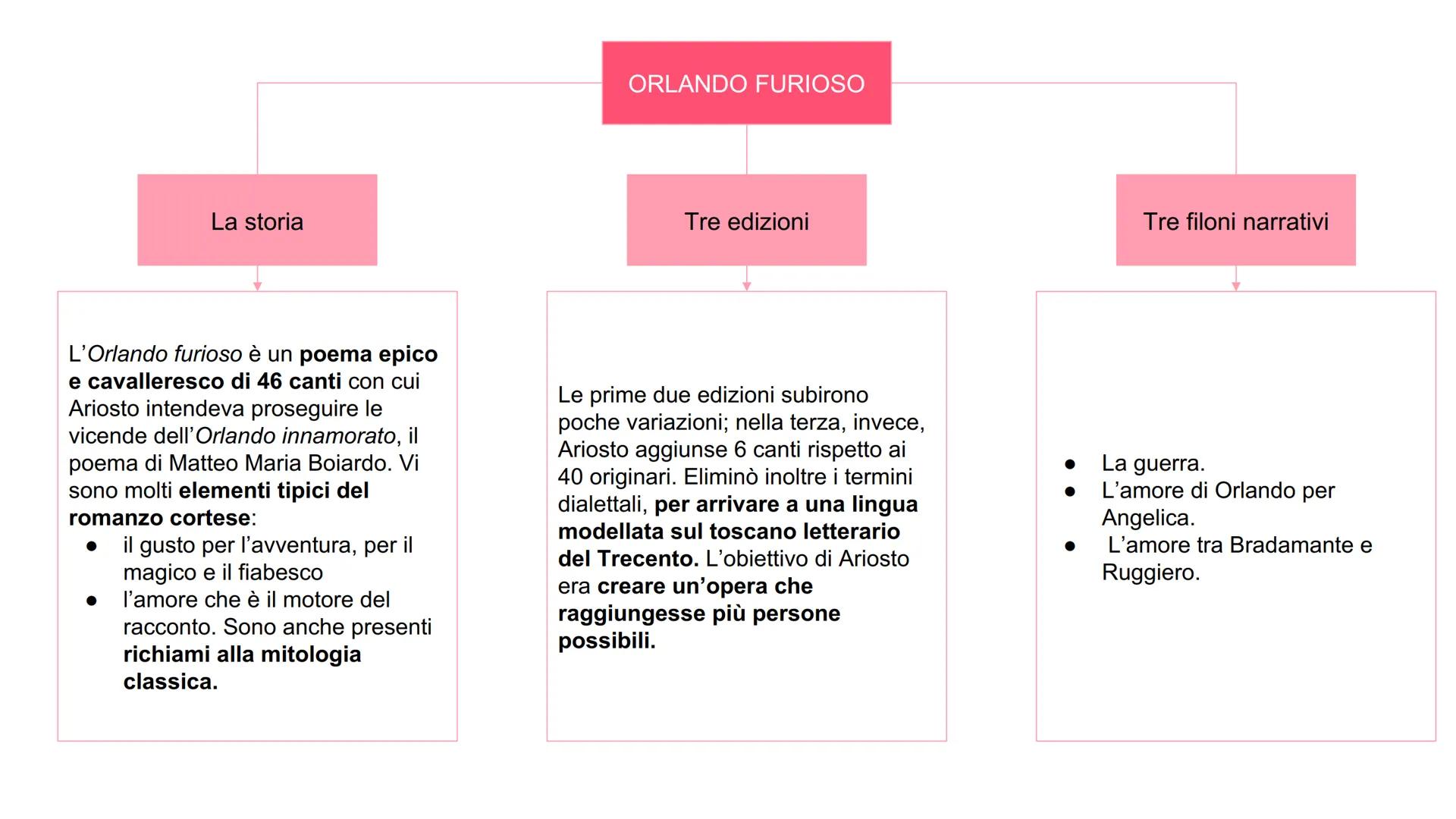 La nascita
1474
Ariosto iniziò a studiare legge a
Ferrara, ma presto l'abbandonò
per dedicarsi alle lettere e alla
filosofia.
Gli studi
LA V