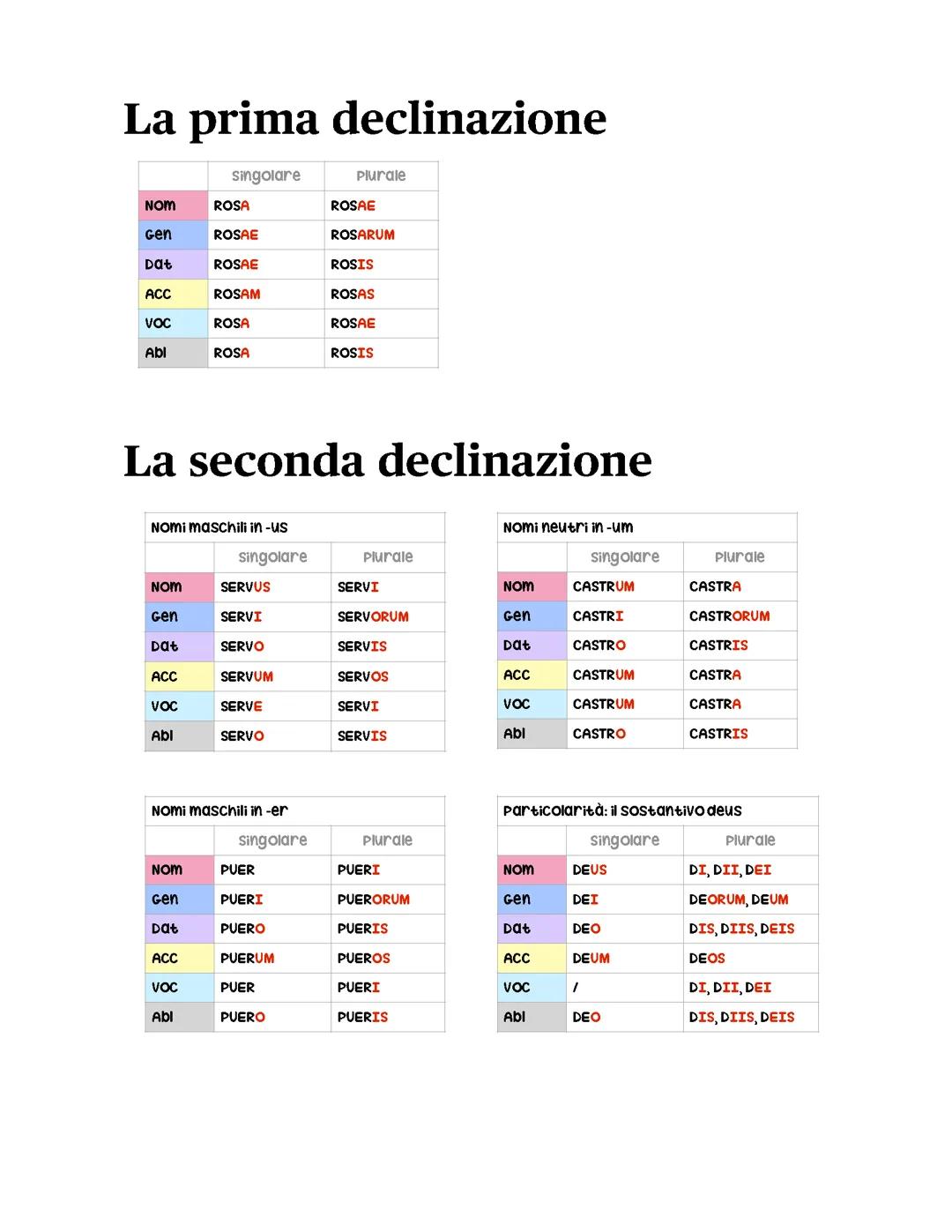 grammatica latina