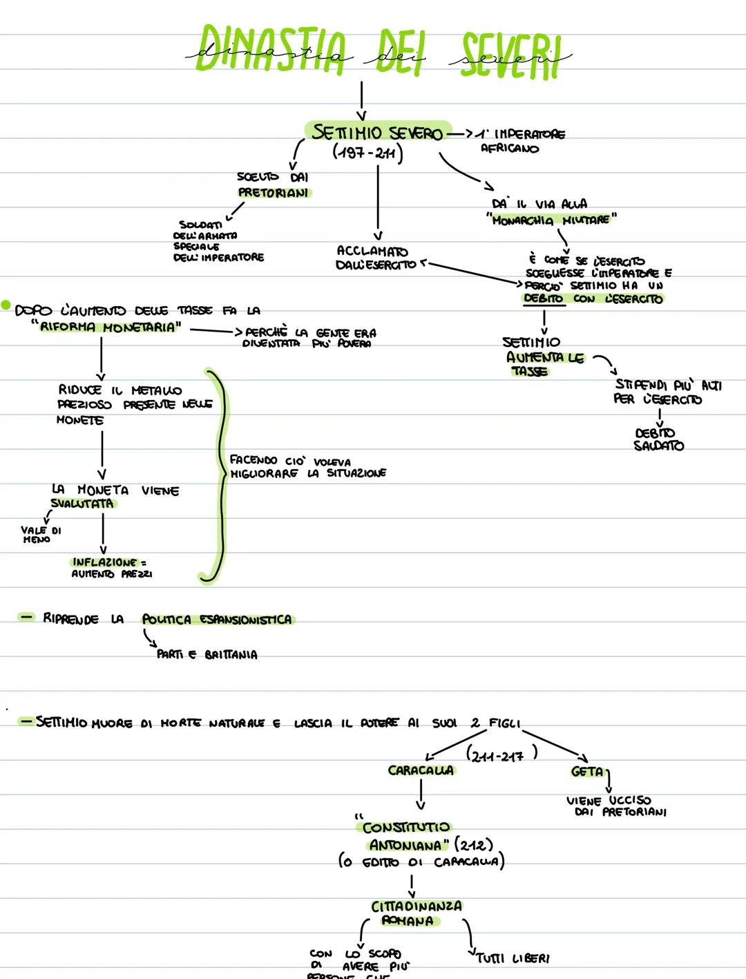 # DINASTIA DEI SEVERI
SETTIMIO SEVERO ->1 IMPERATORE
(197-211)
AFRICANO
SCELTO DAI
PRETORIANI
SOLDATI
DEL'ARMATA
SPECIALE
DEU IMPERATORE