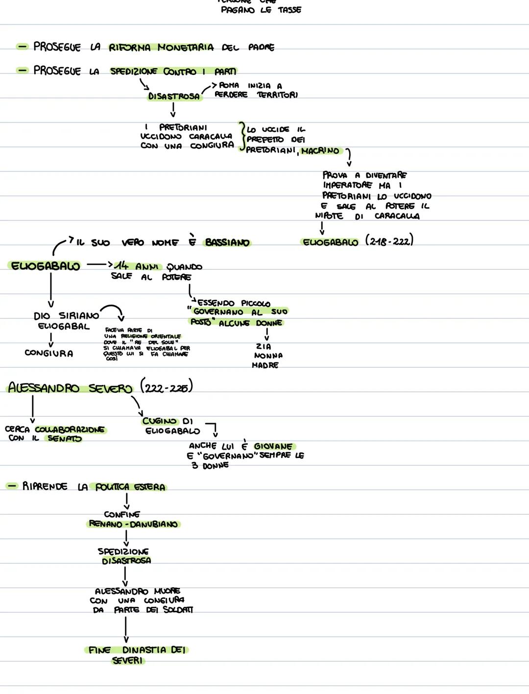 # DINASTIA DEI SEVERI
SETTIMIO SEVERO ->1 IMPERATORE
(197-211)
AFRICANO
SCELTO DAI
PRETORIANI
SOLDATI
DEL'ARMATA
SPECIALE
DEU IMPERATORE